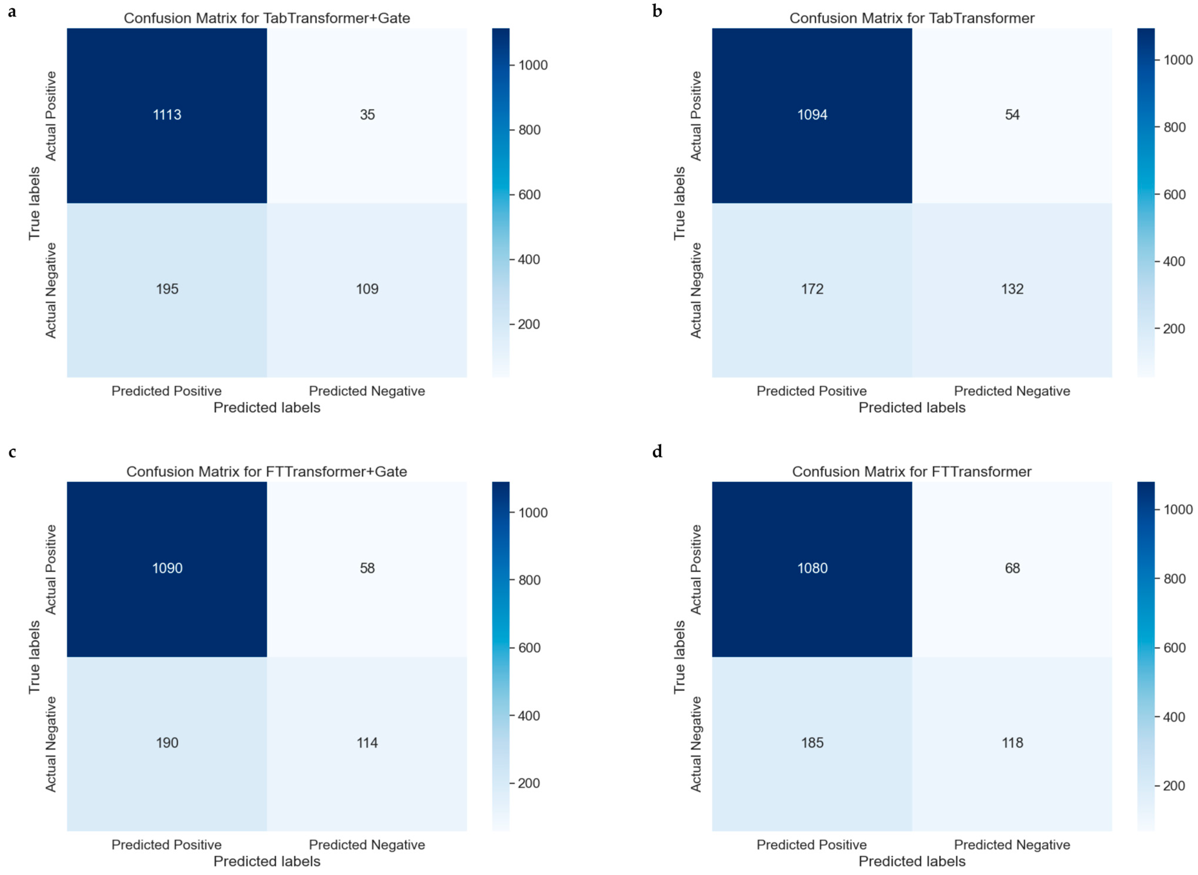 Bioengineering 11 00551 g006