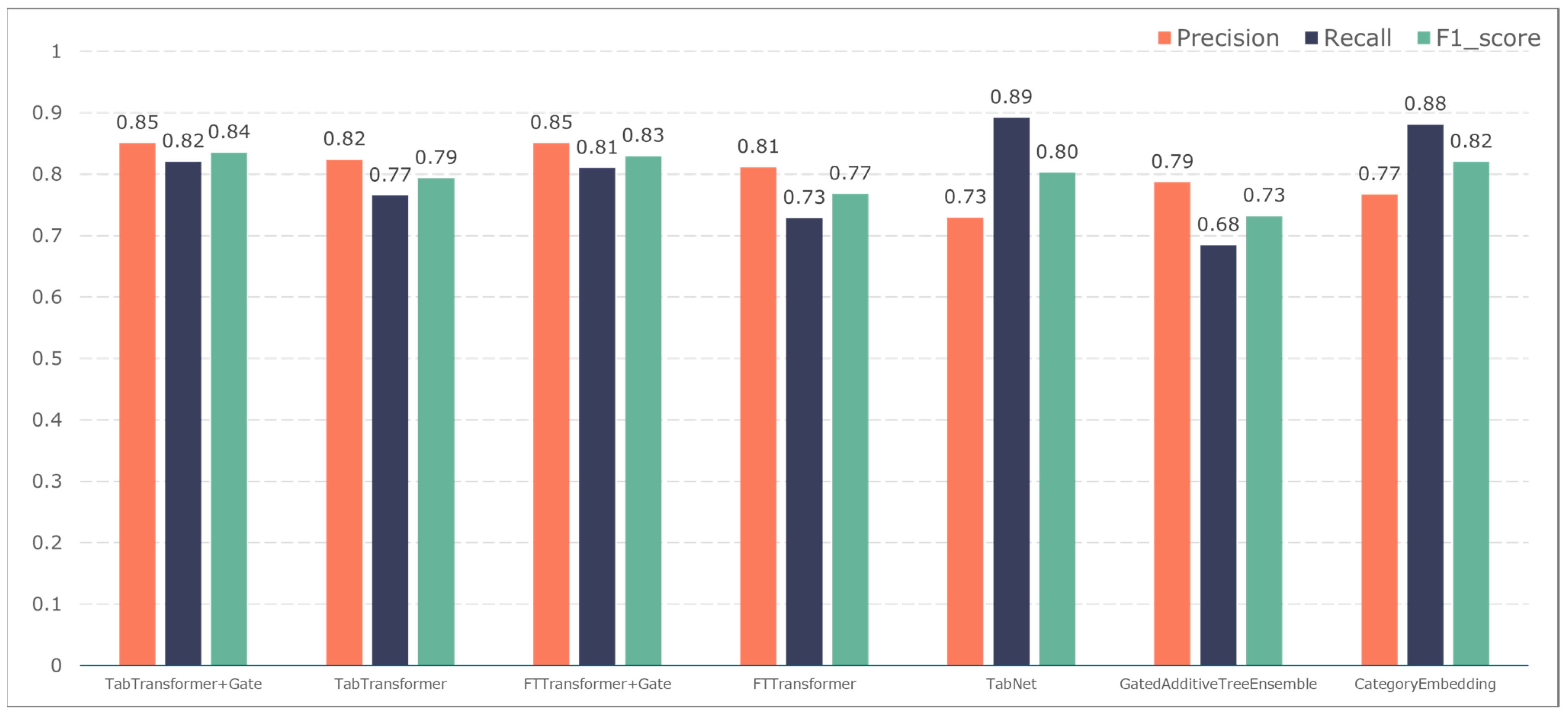 Bioengineering 11 00551 g007