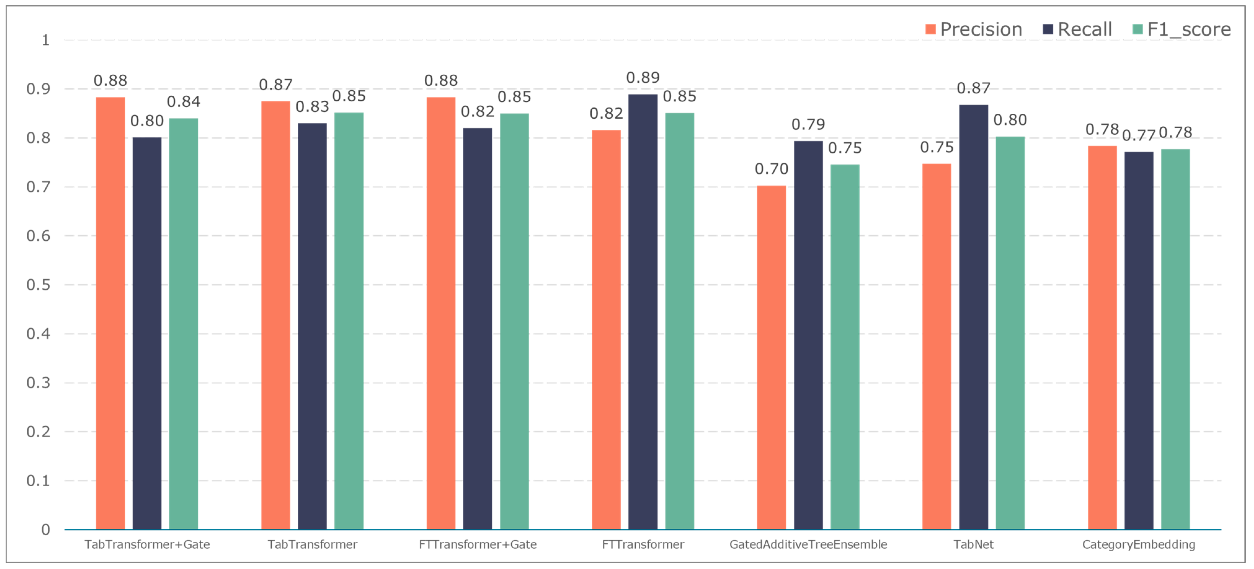 Bioengineering 11 00551 g008