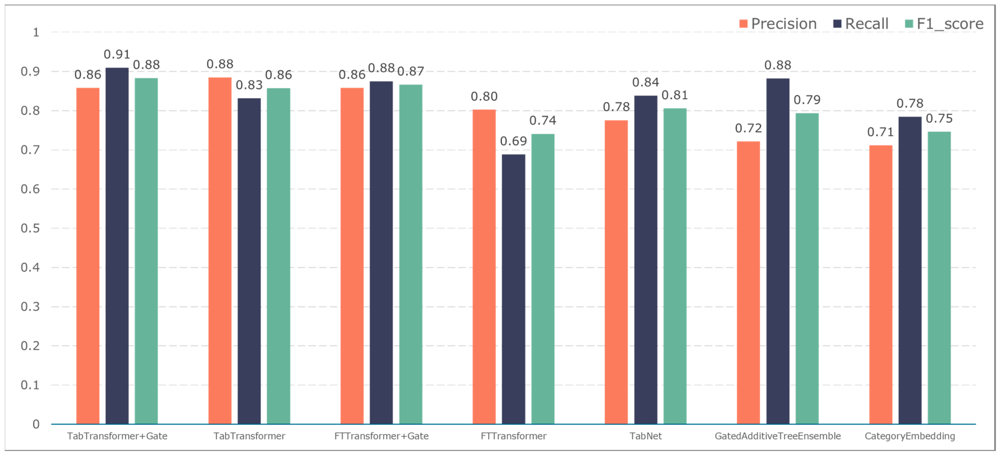 Bioengineering 11 00551 g009