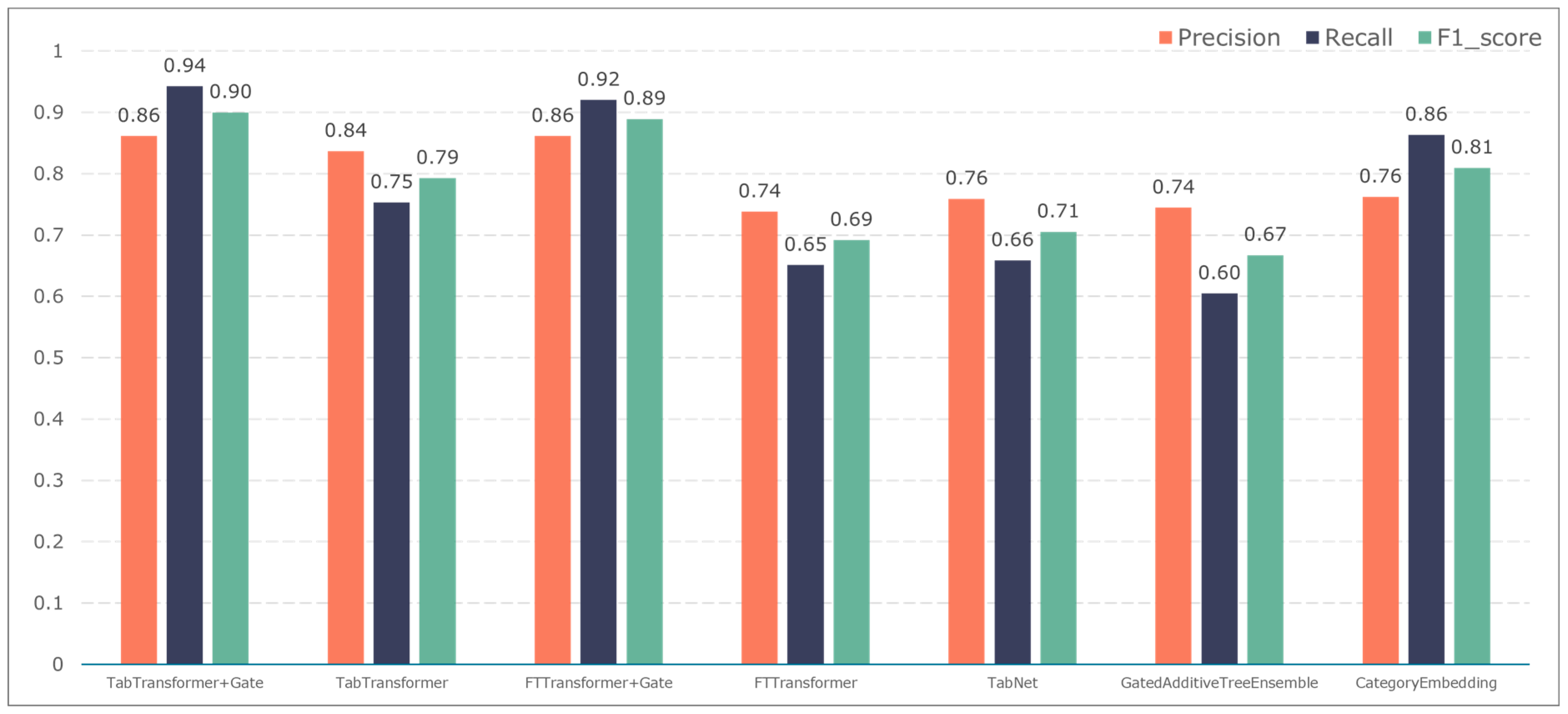 Bioengineering 11 00551 g011