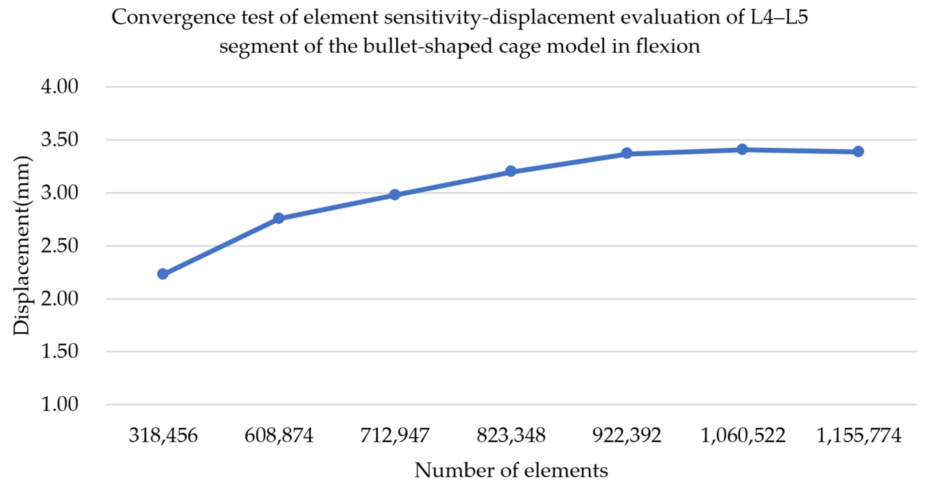 Bioengineering 11 00558 g006