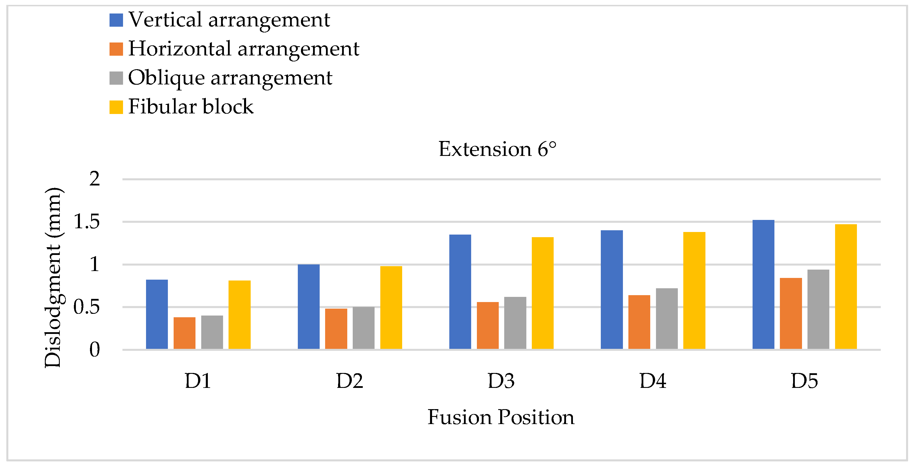 Bioengineering 11 00558 g011