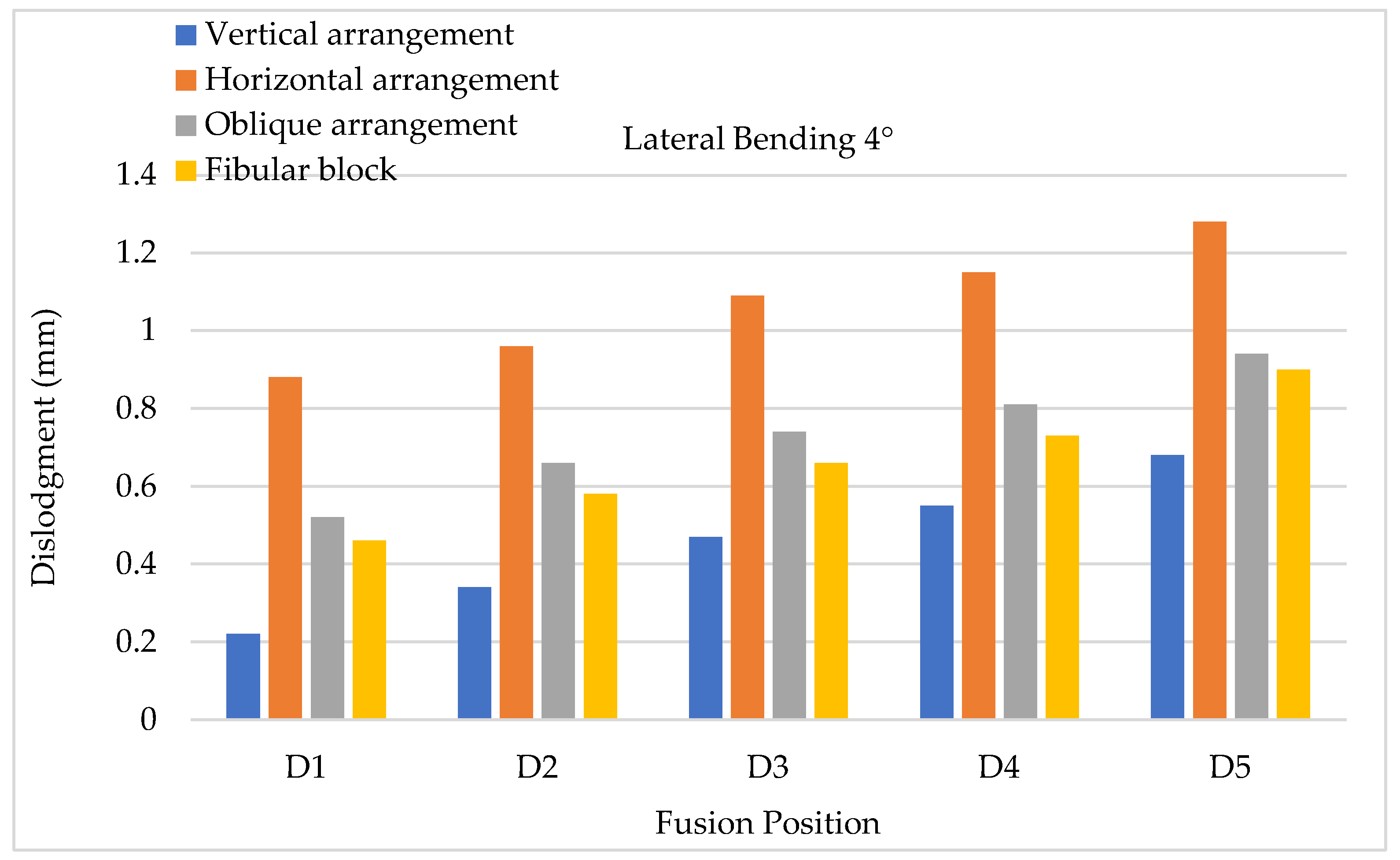 Bioengineering 11 00558 g013
