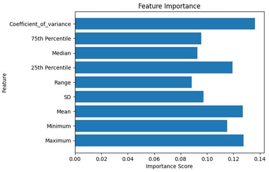 Bioengineering 11 00561 g004