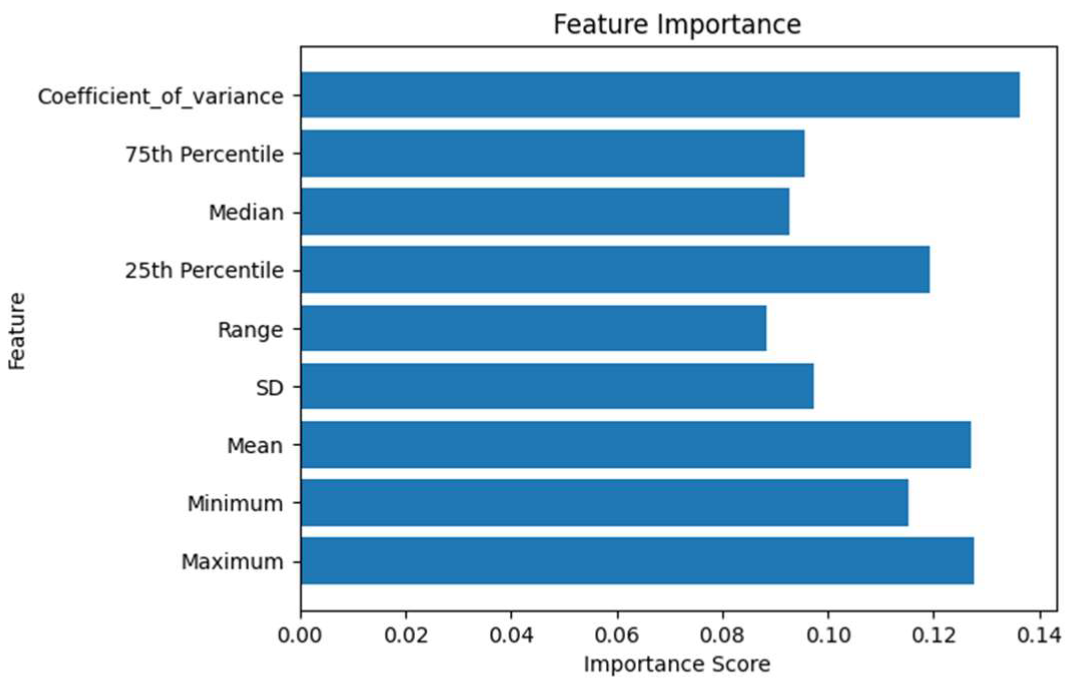Bioengineering 11 00561 g004
