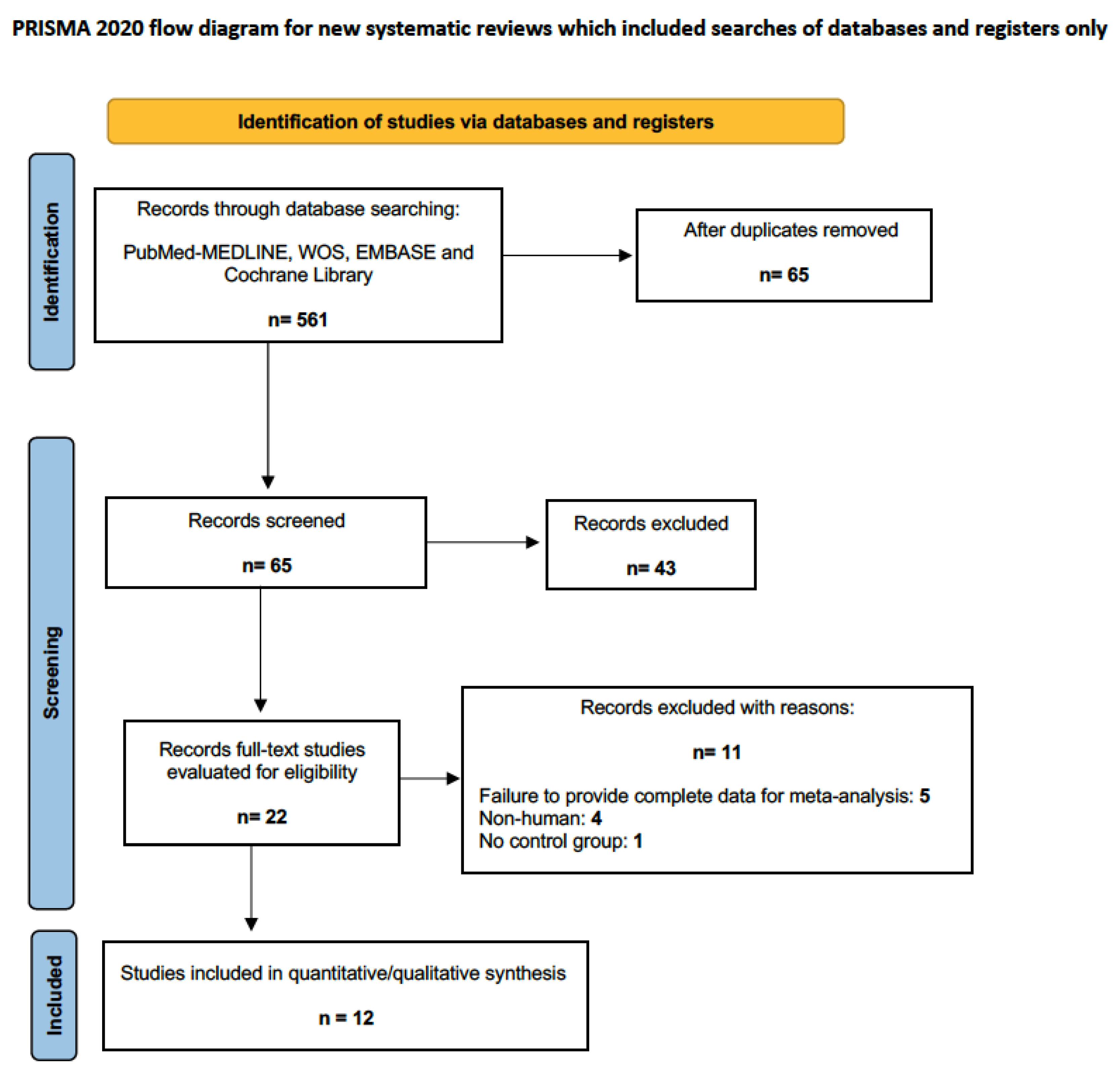 Bioengineering 11 00565 g002