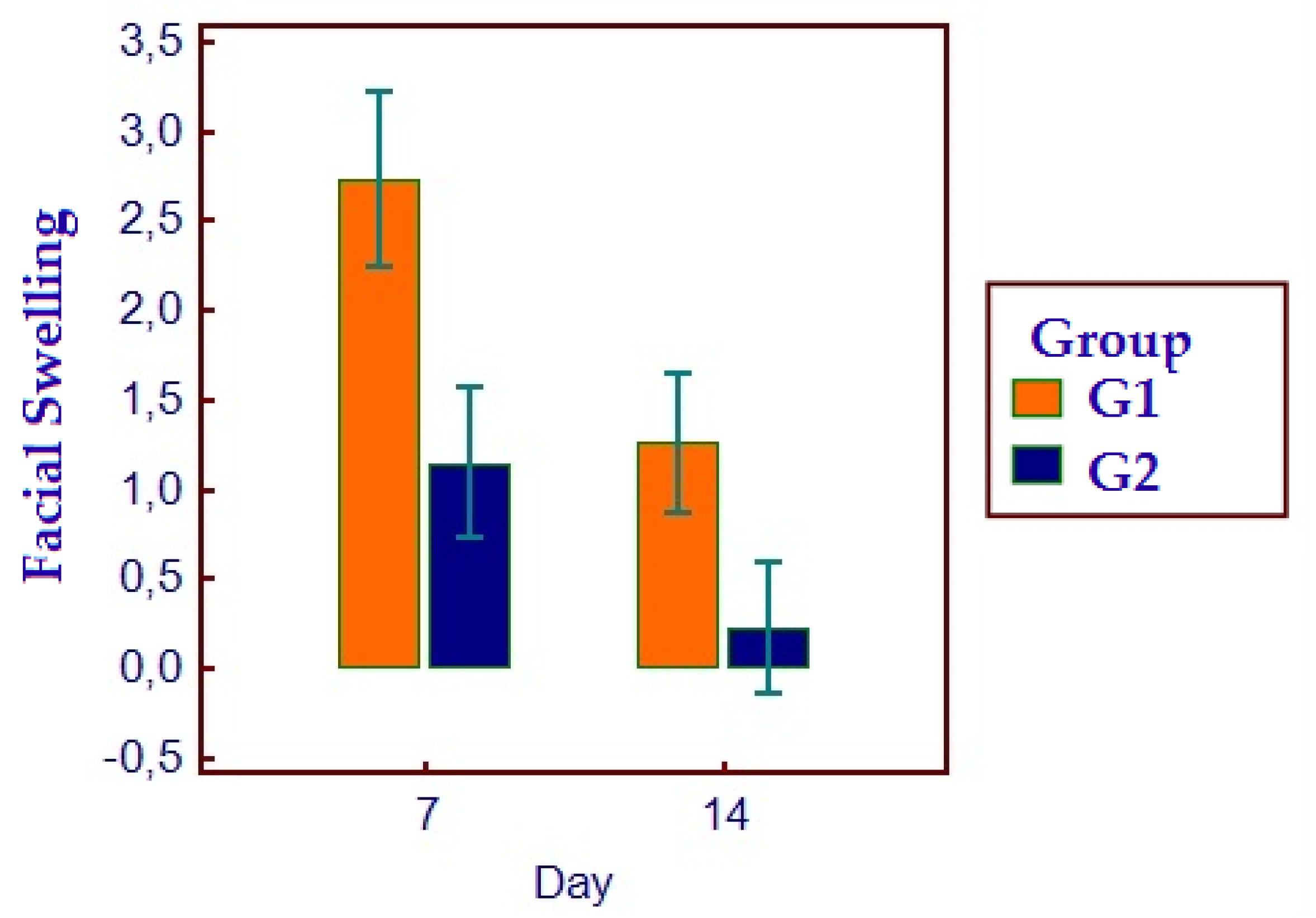 Bioengineering 11 00569 g006