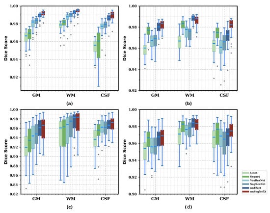 Bioengineering 11 00575 g0a1