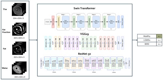 Bioengineering 11 00580 g002