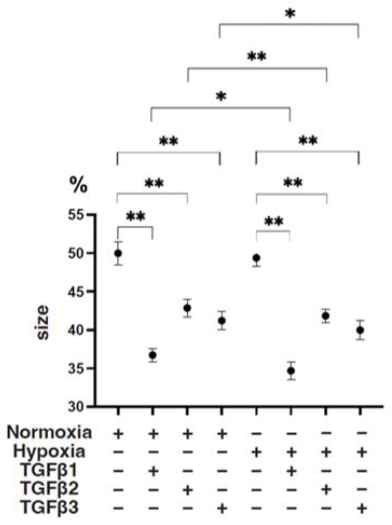 Bioengineering 11 00581 g004