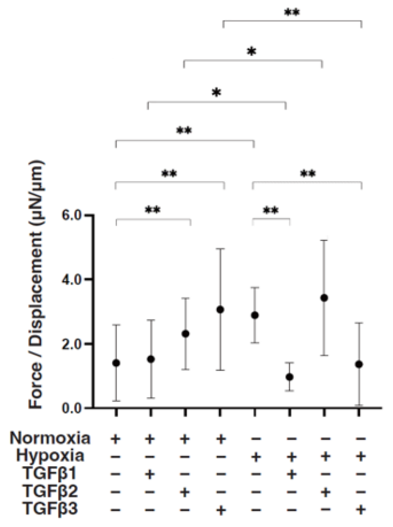 Bioengineering 11 00581 g005