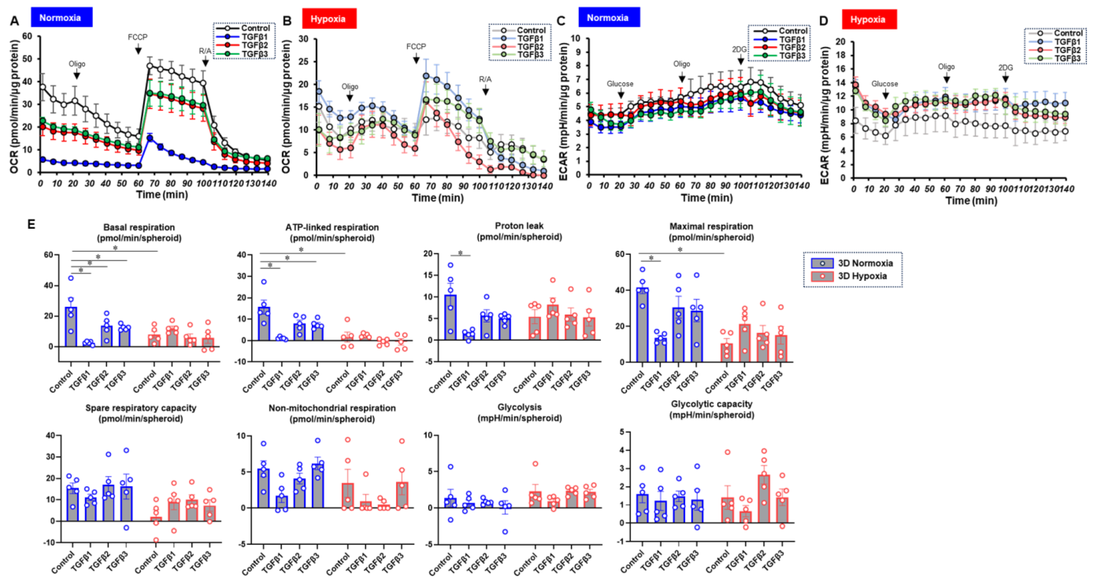 Bioengineering 11 00581 g007