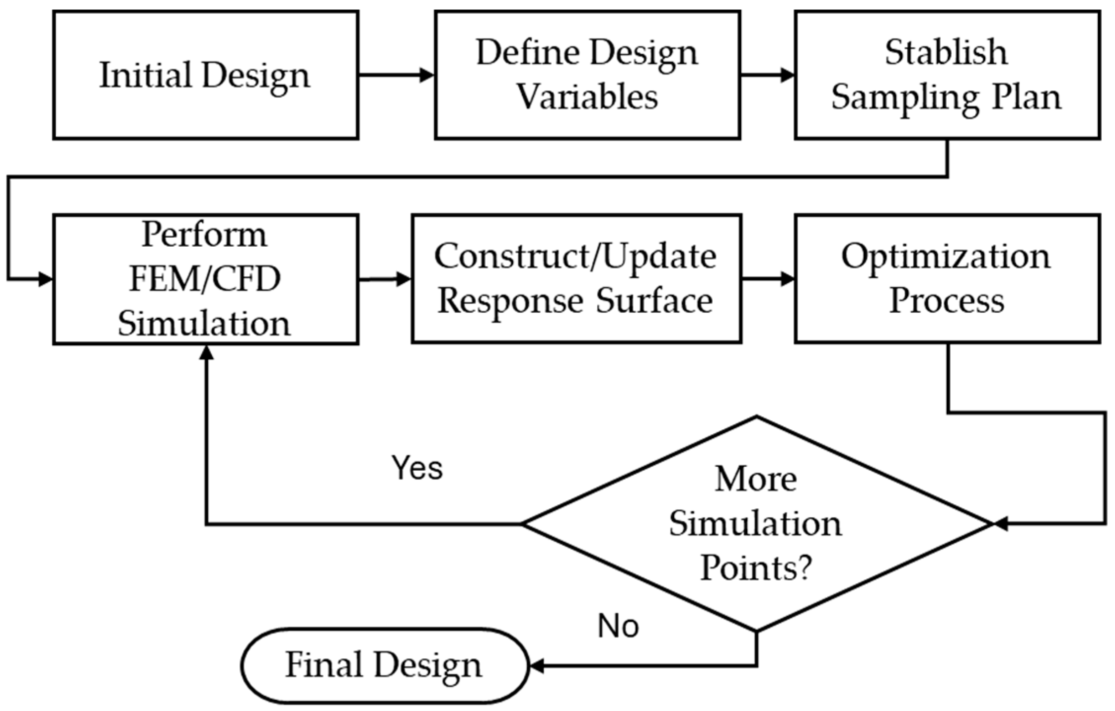 Bioengineering 11 00583 g001