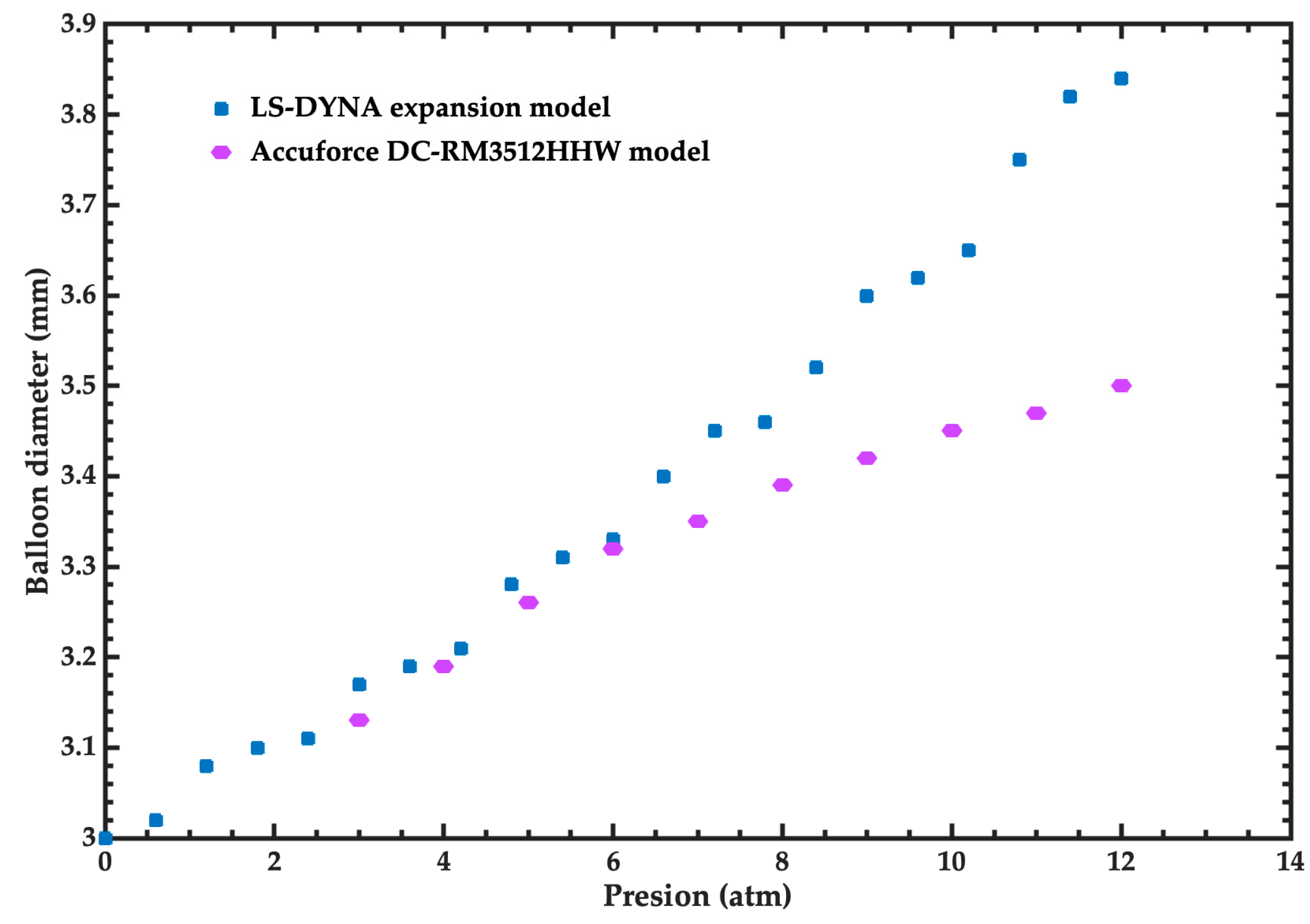 Bioengineering 11 00583 g004