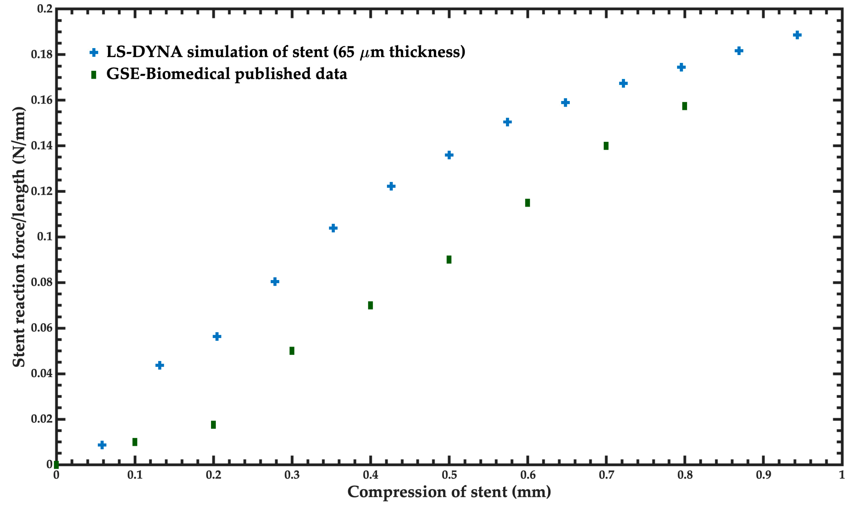 Bioengineering 11 00583 g008