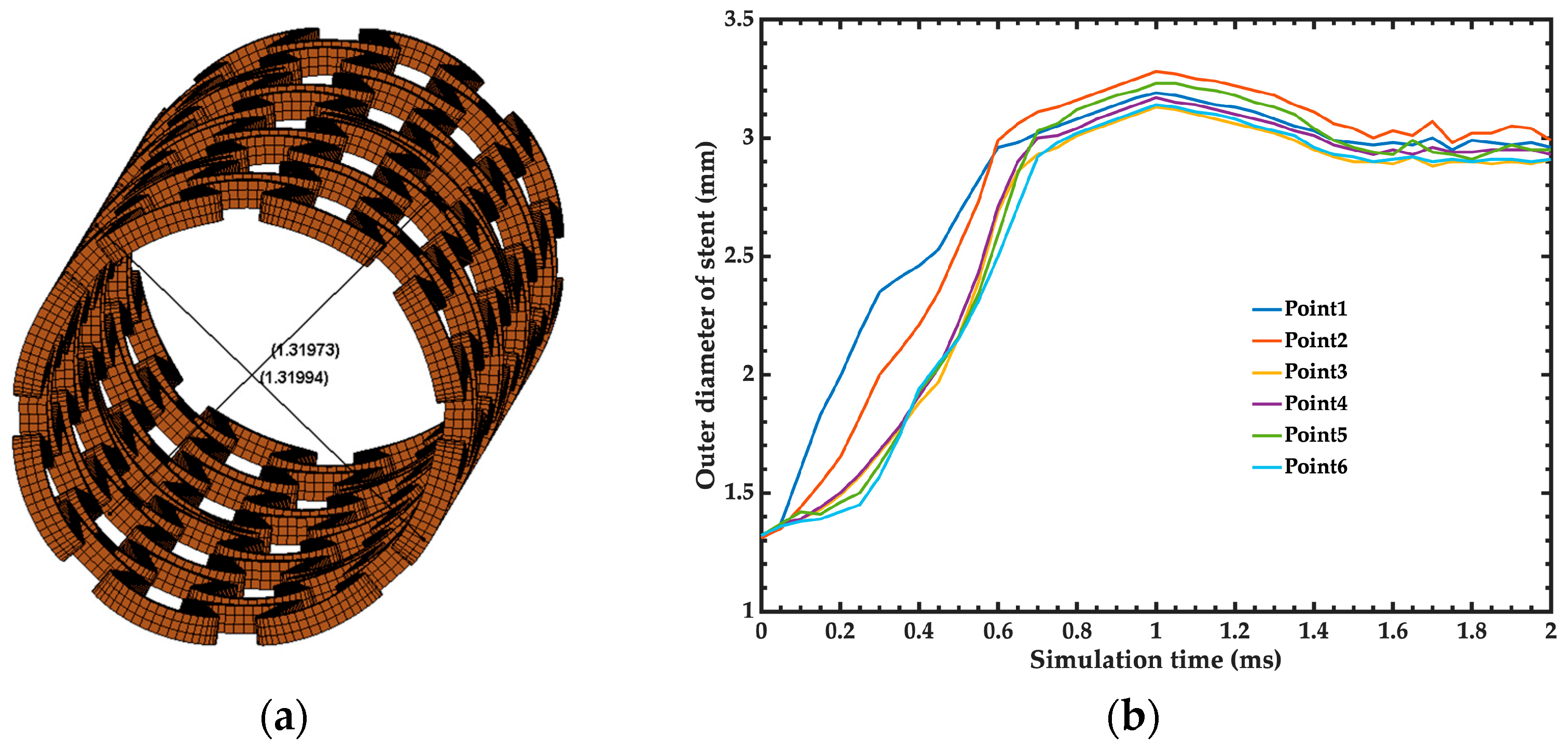 Bioengineering 11 00583 g010