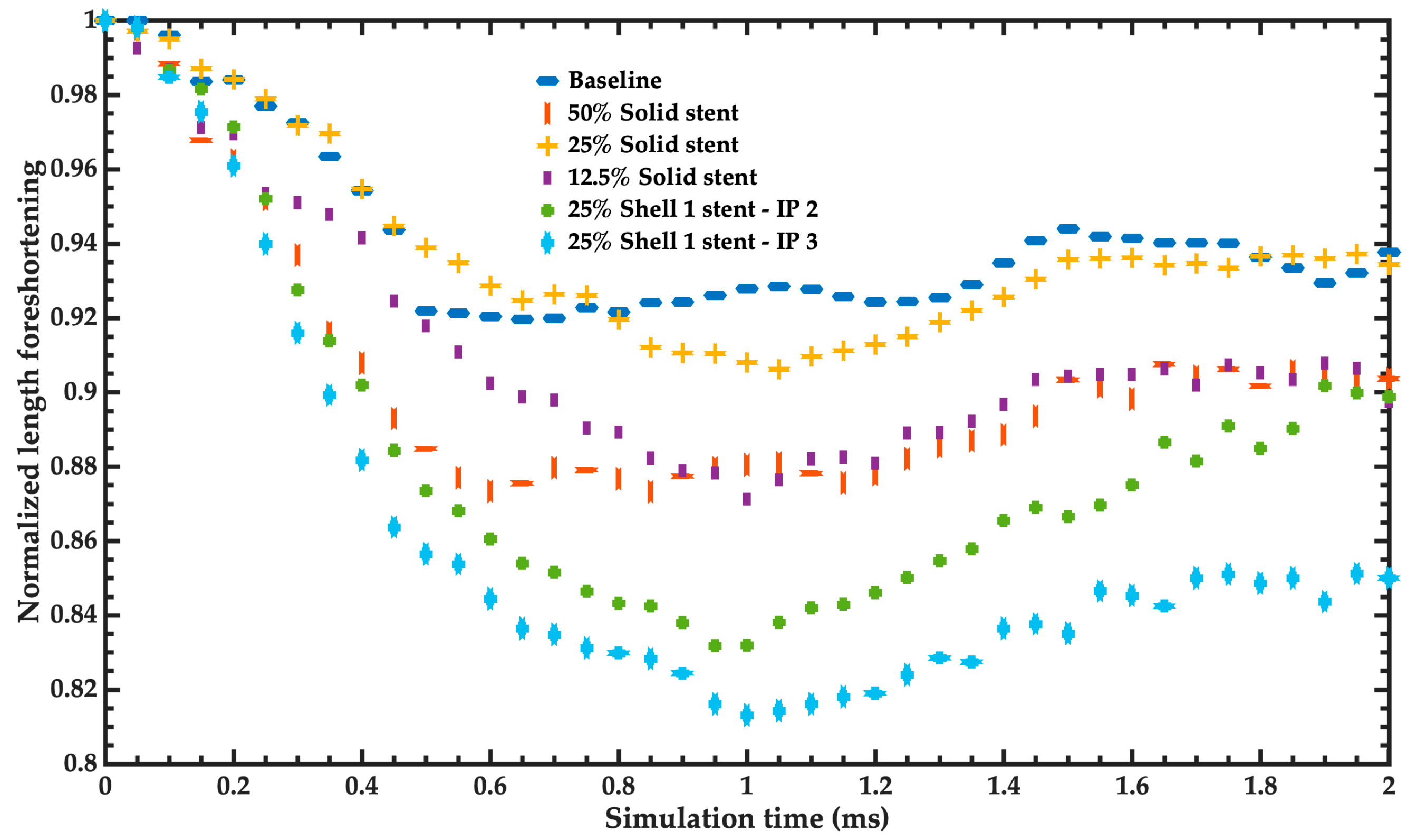 Bioengineering 11 00583 g011