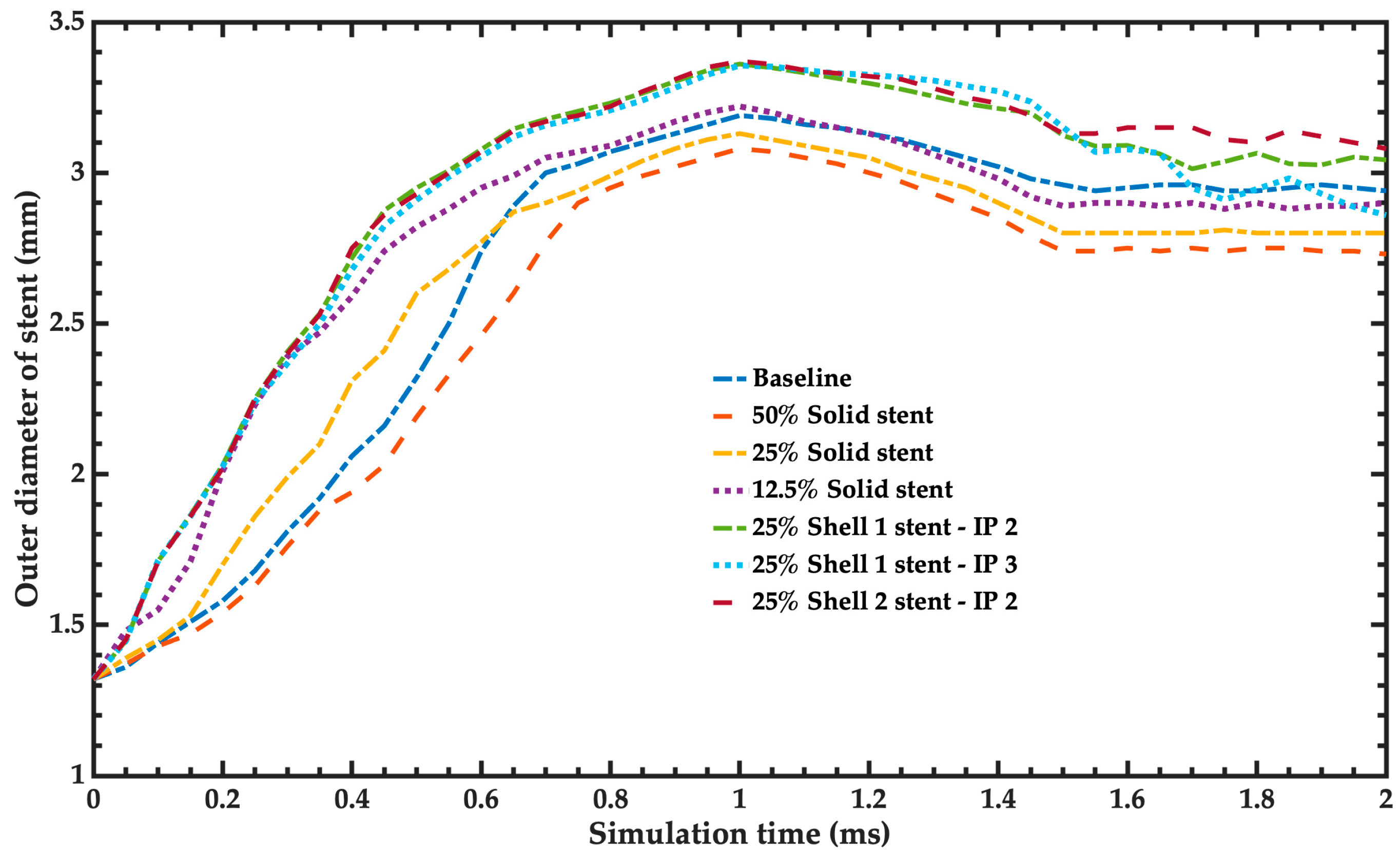 Bioengineering 11 00583 g012