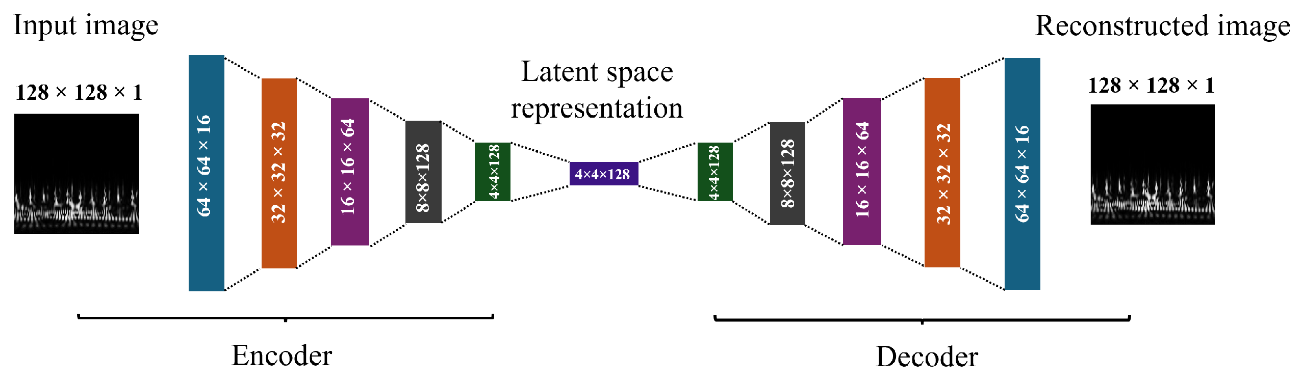Bioengineering 11 00586 g005