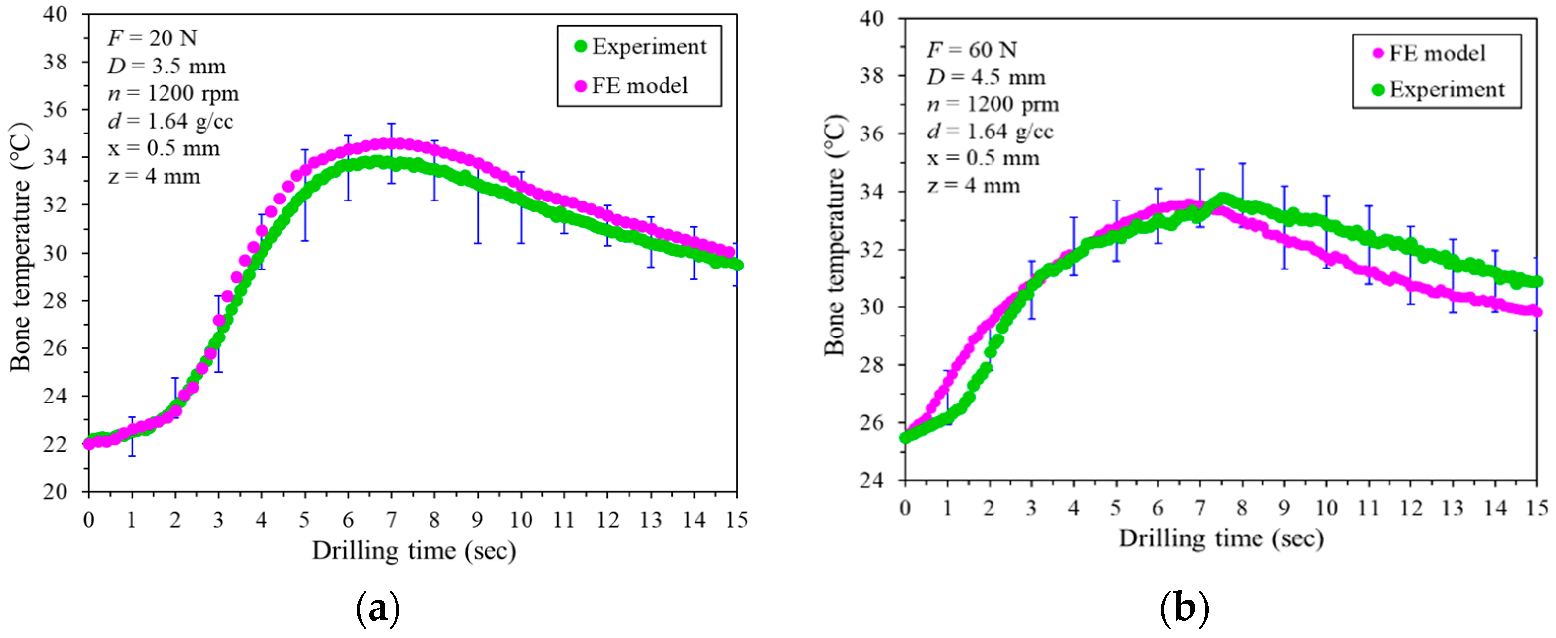 Bioengineering 11 00592 g003