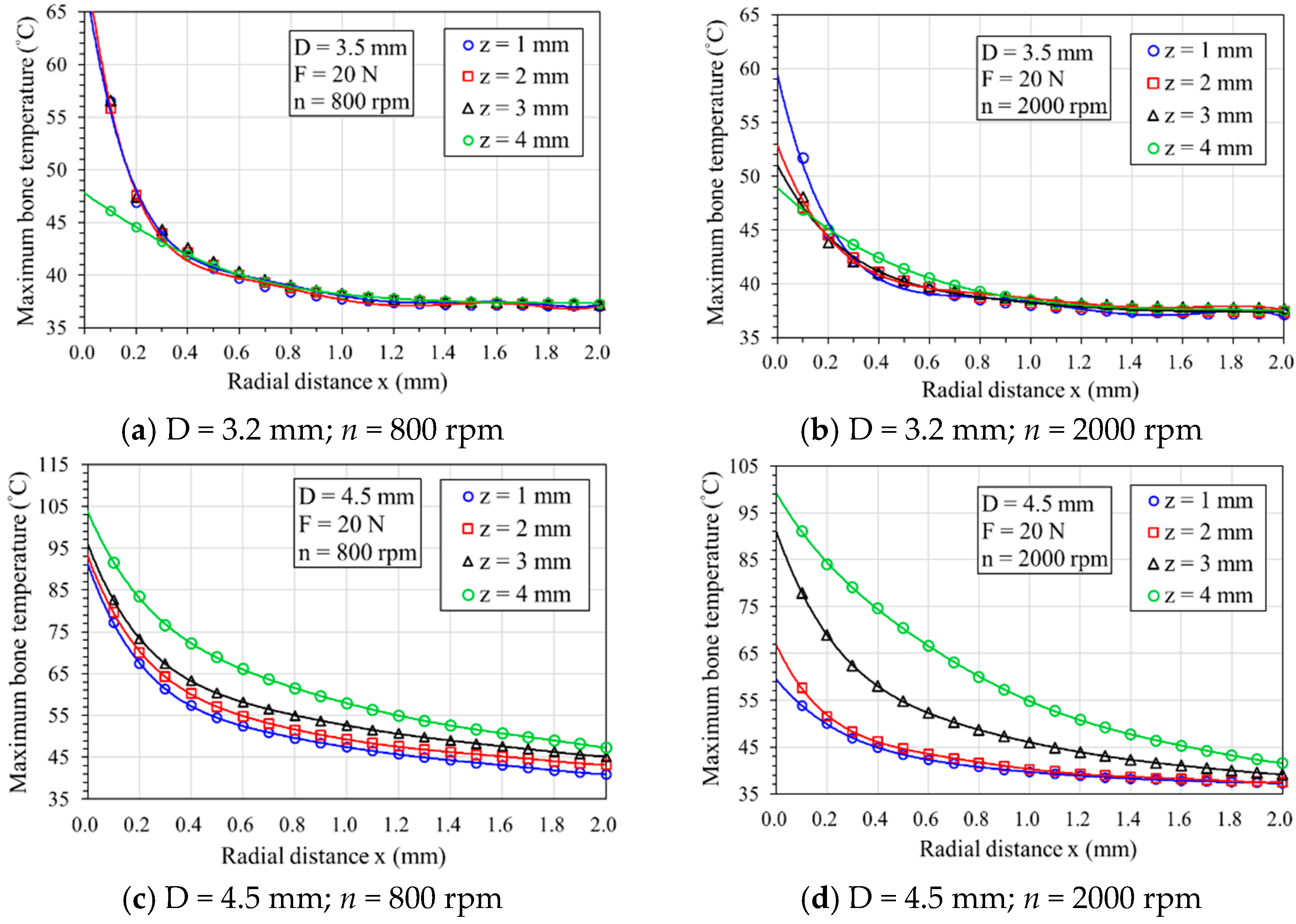 Bioengineering 11 00592 g004