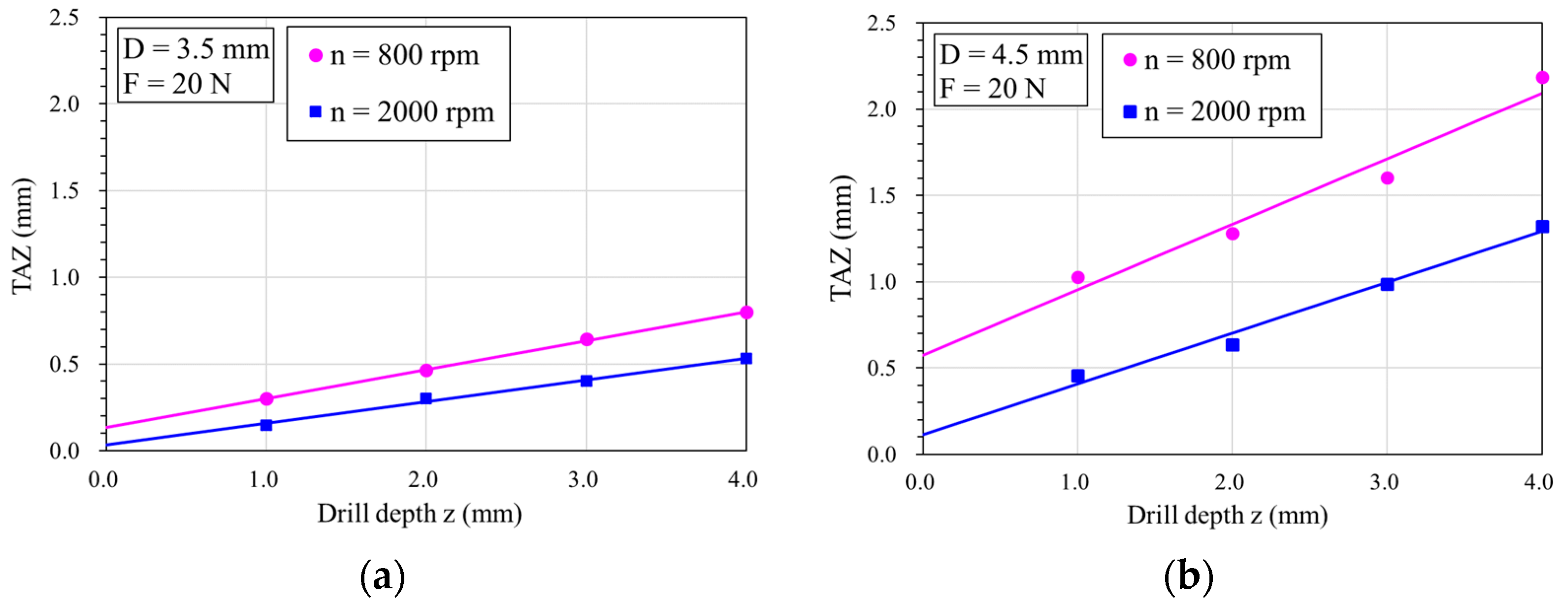 Bioengineering 11 00592 g007