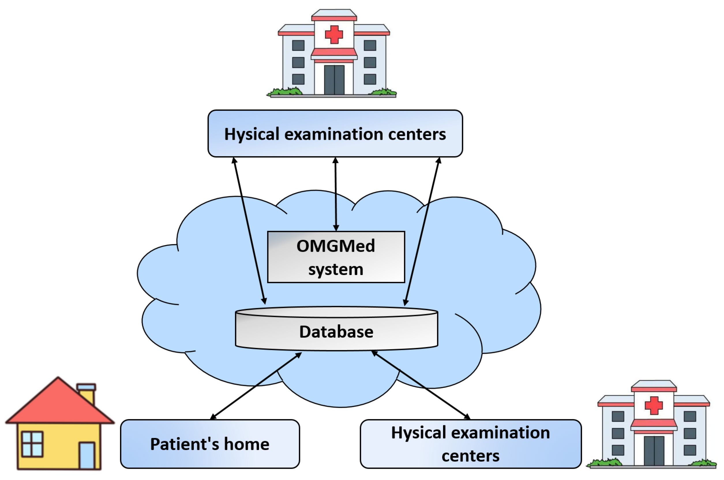 Bioengineering 11 00595 g011