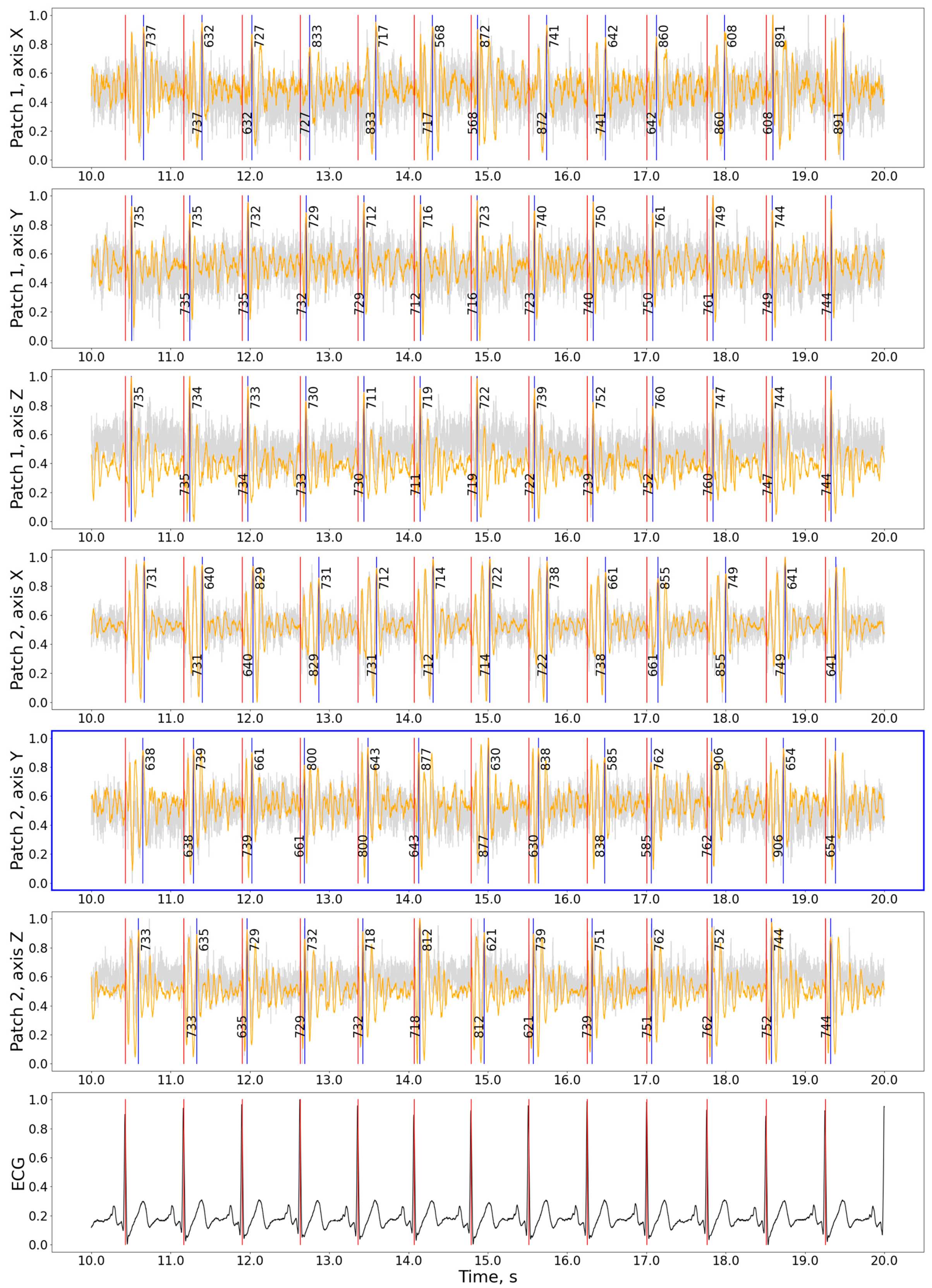 Bioengineering 11 00596 g004