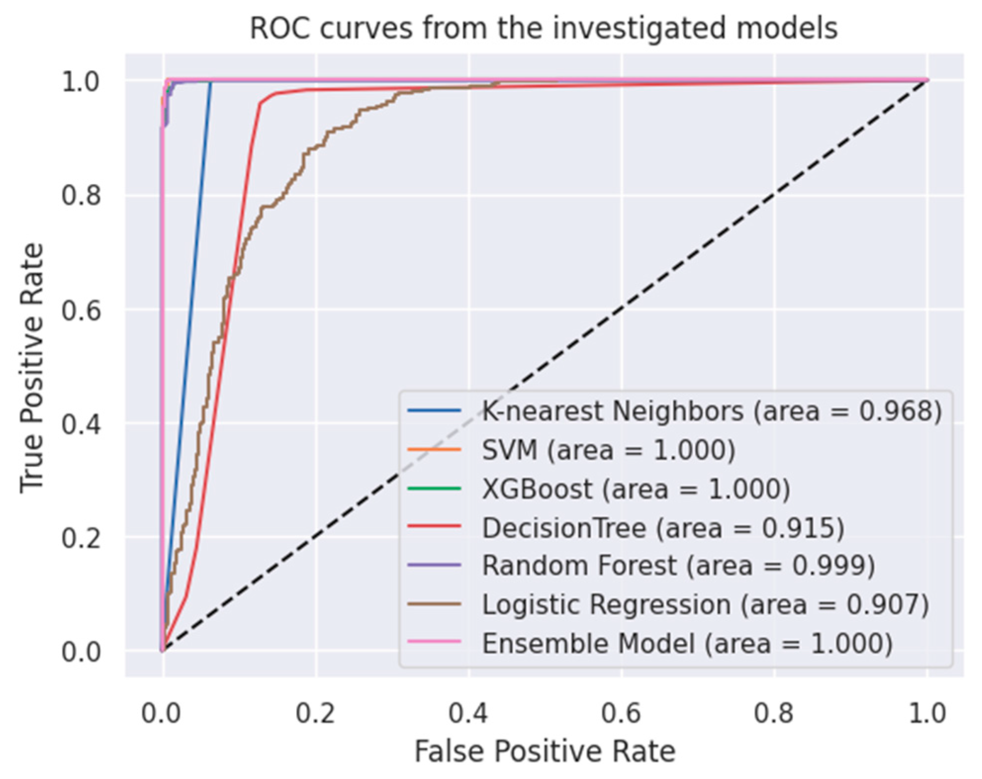 Bioengineering 11 00600 g002