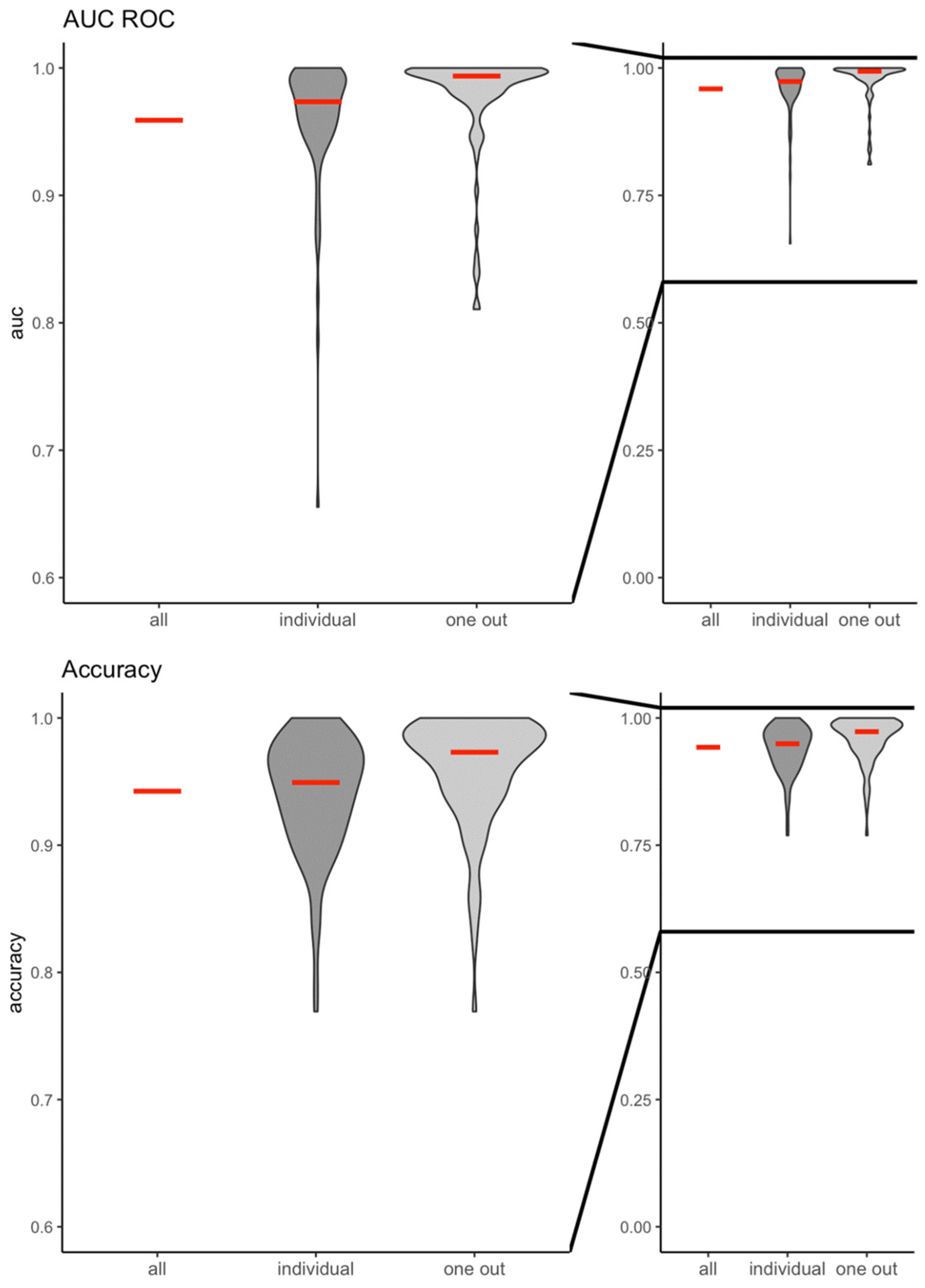 Bioengineering 11 00605 g002