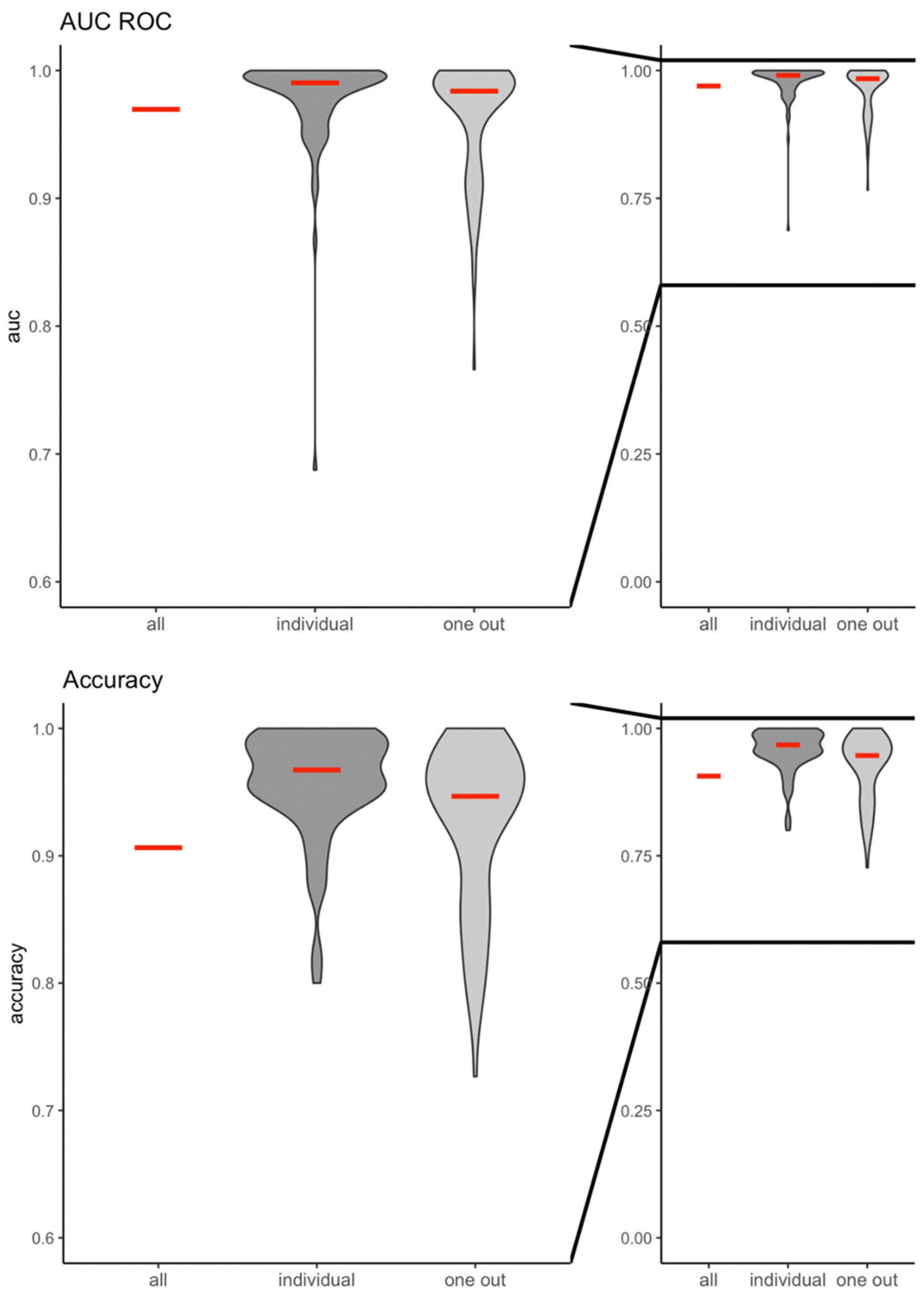 Bioengineering 11 00605 g003