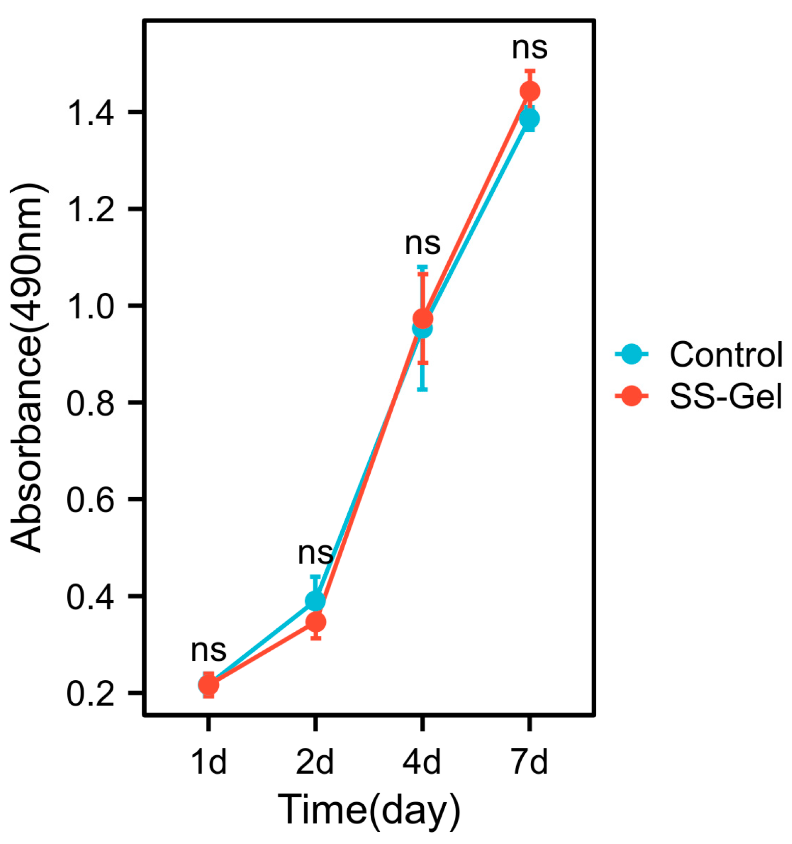 Bioengineering 11 00607 g006