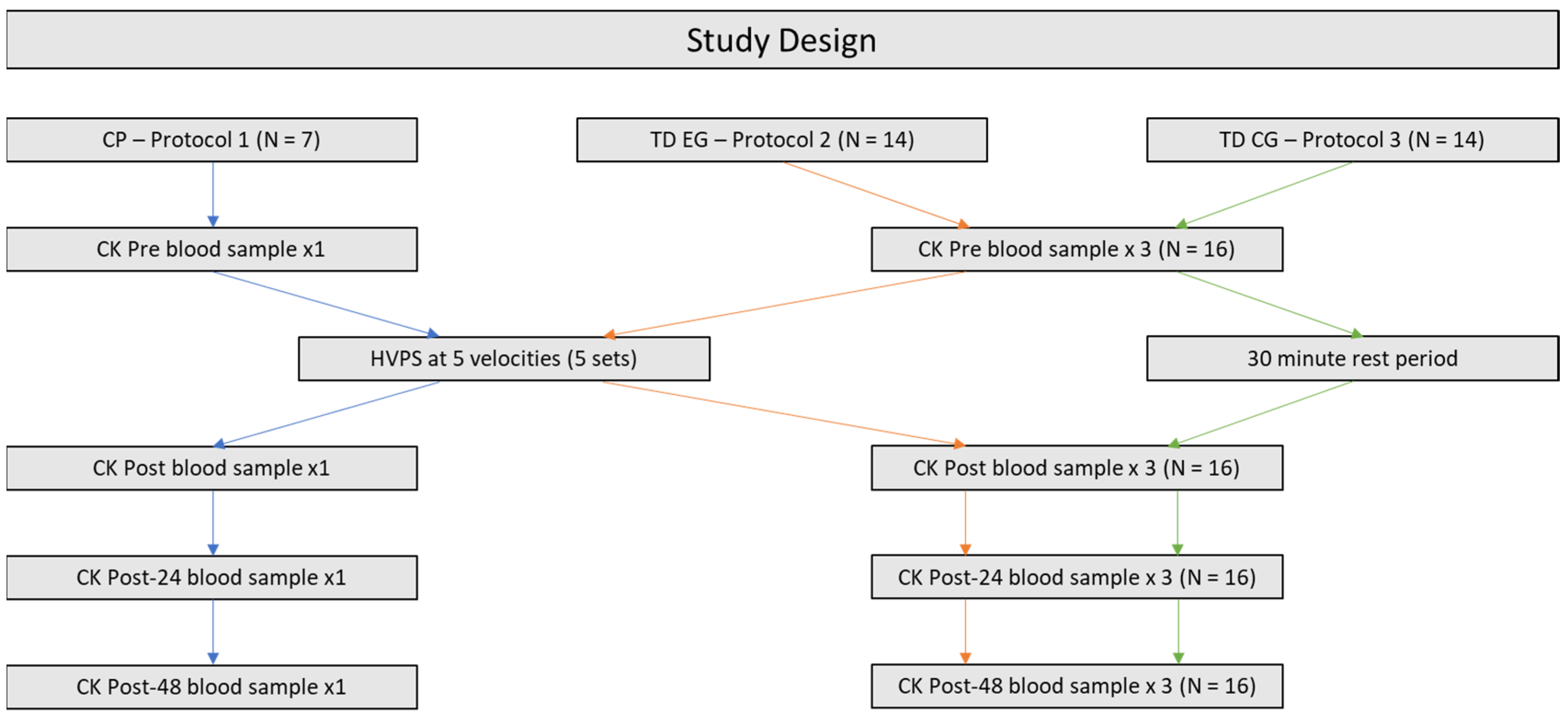 Bioengineering 11 00608 g001