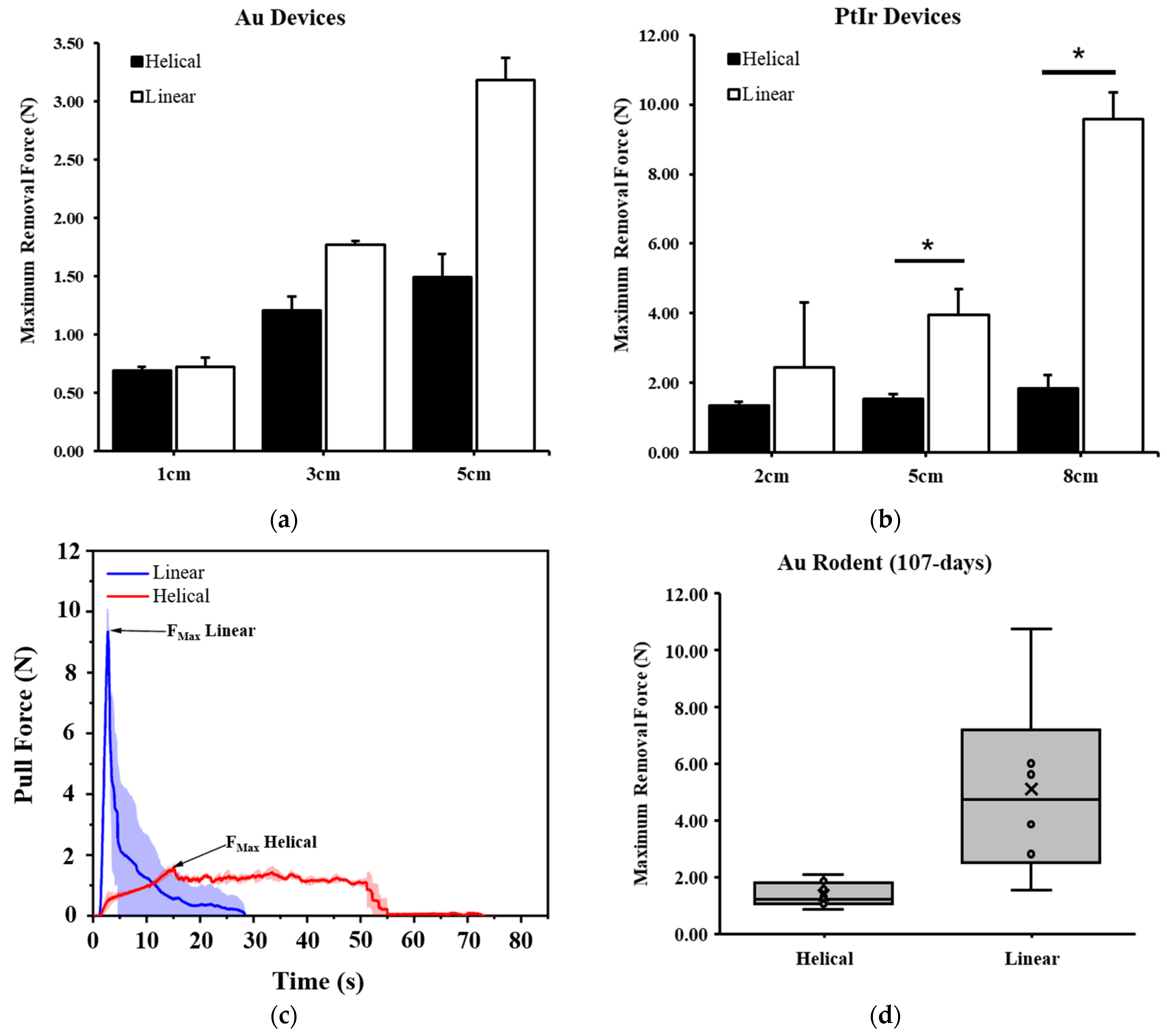Bioengineering 11 00611 g003