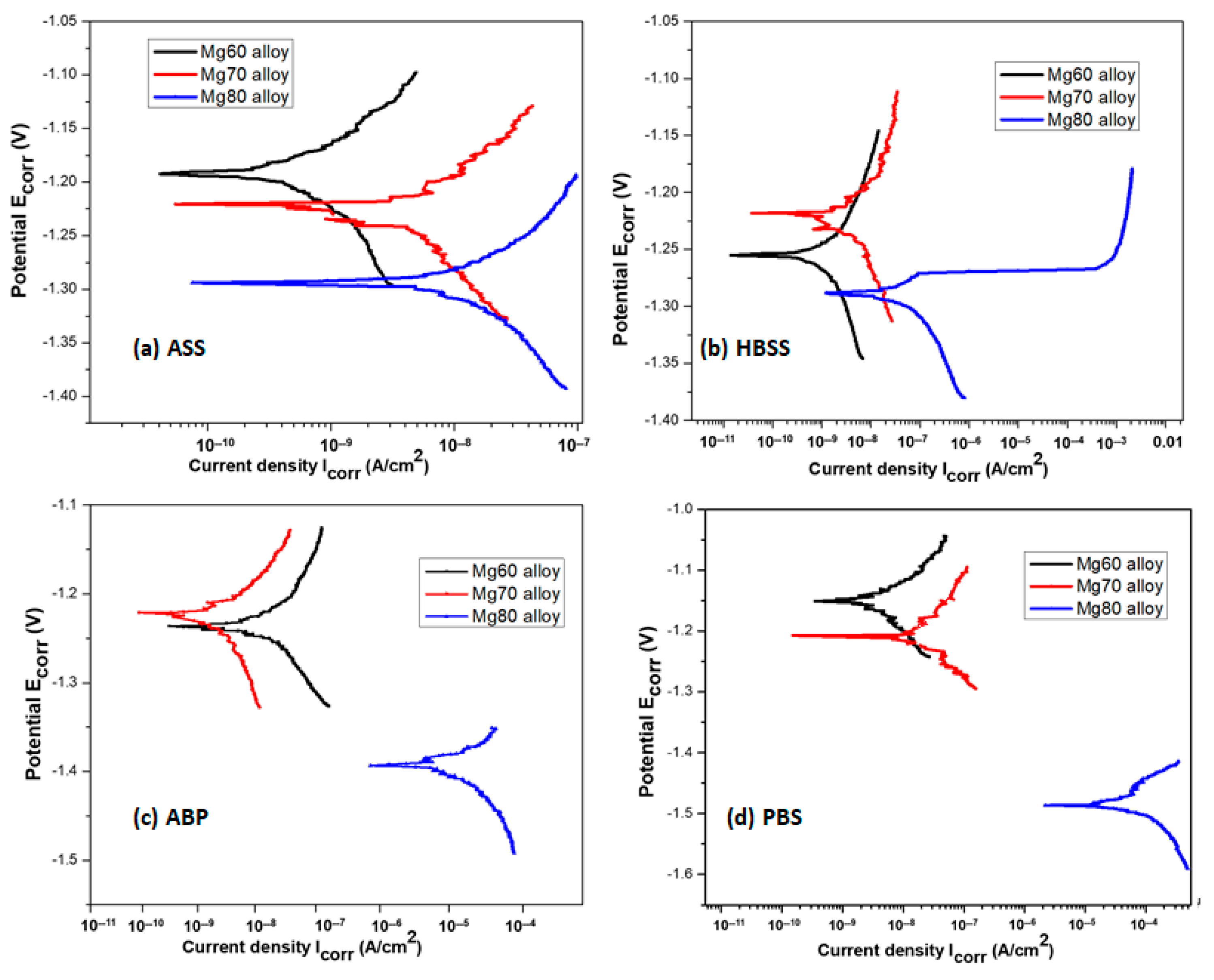Bioengineering 11 00621 g001