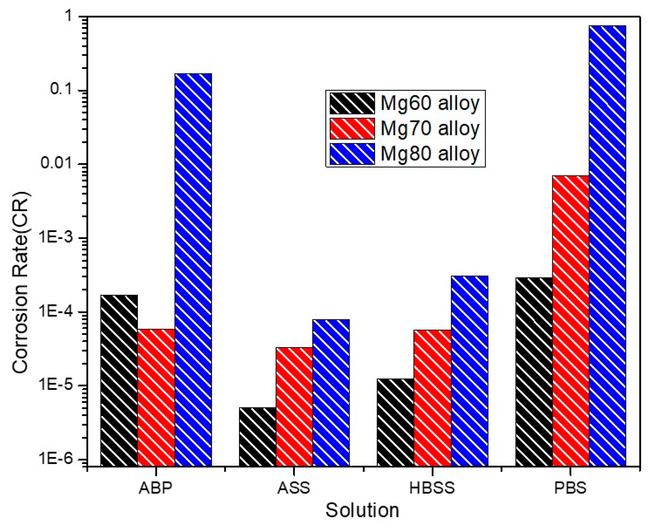 Bioengineering 11 00621 g002