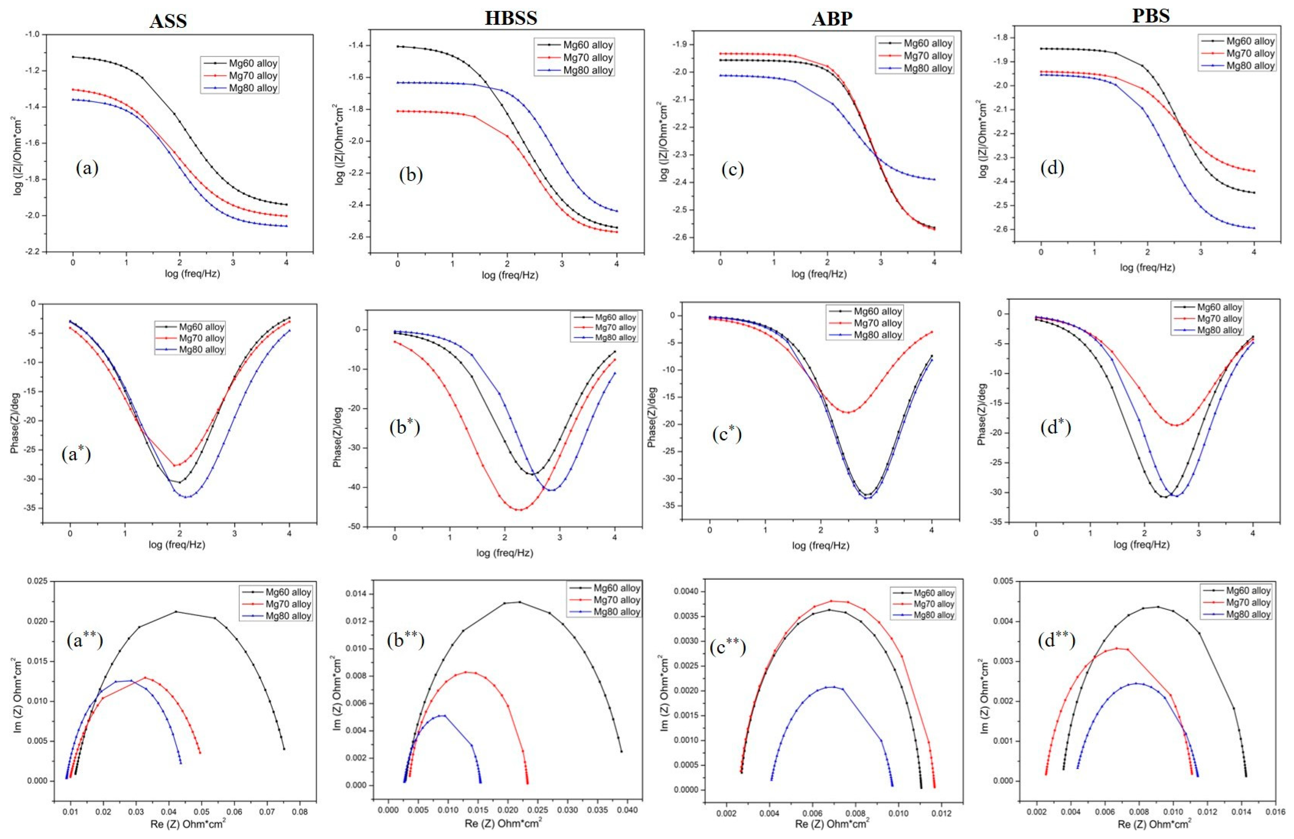 Bioengineering 11 00621 g006