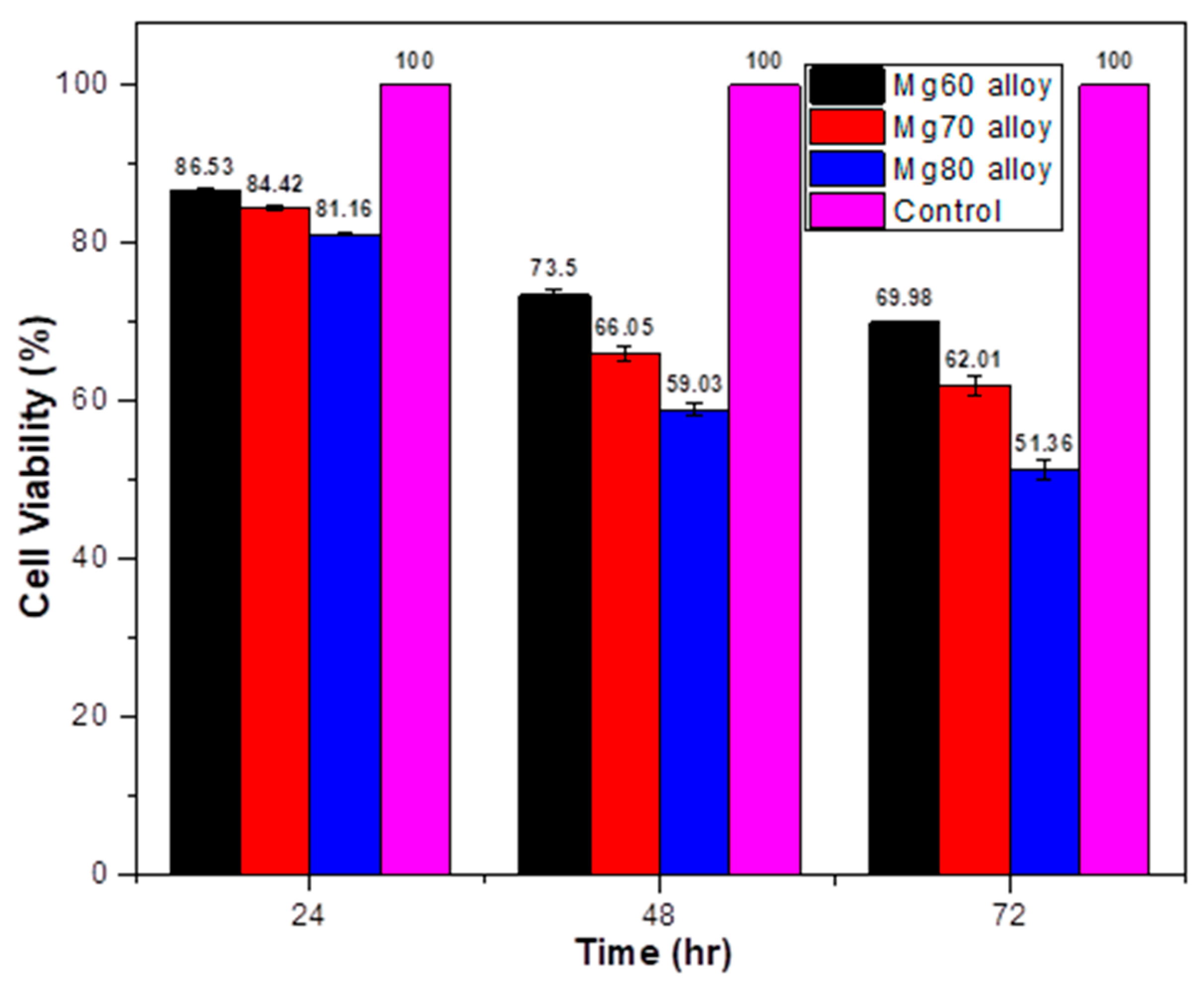 Bioengineering 11 00621 g009