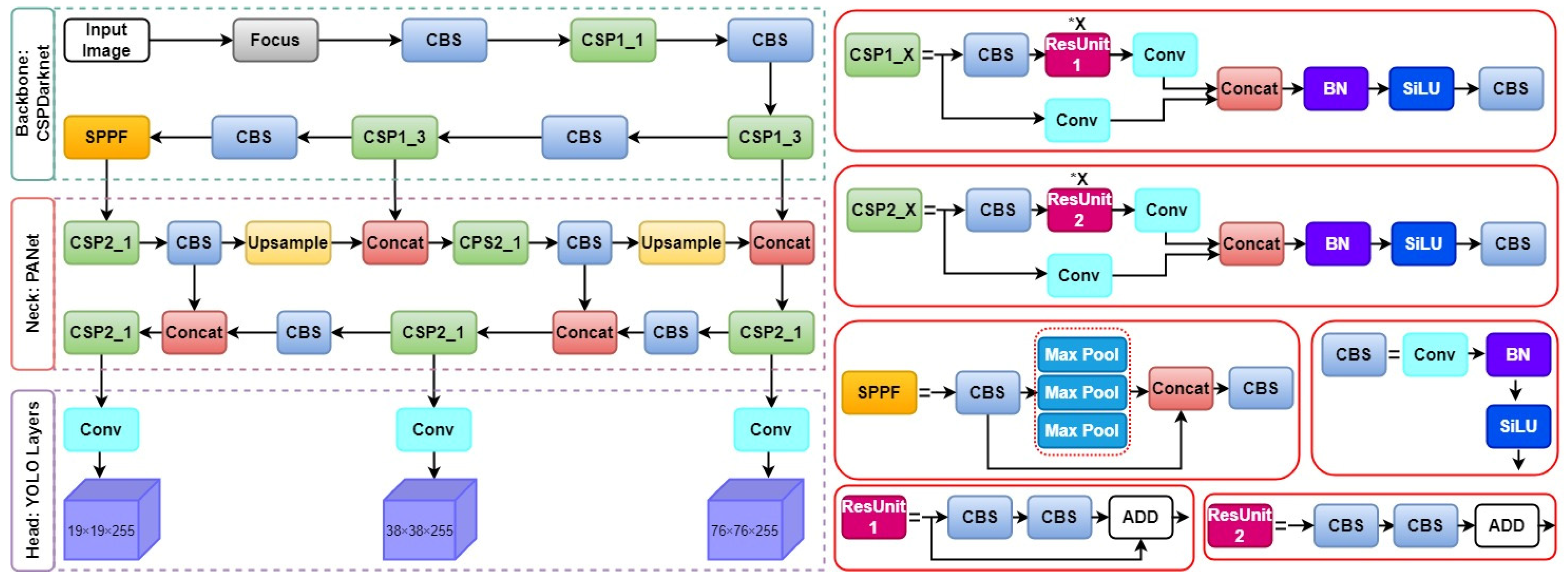 Bioengineering 11 00627 g003