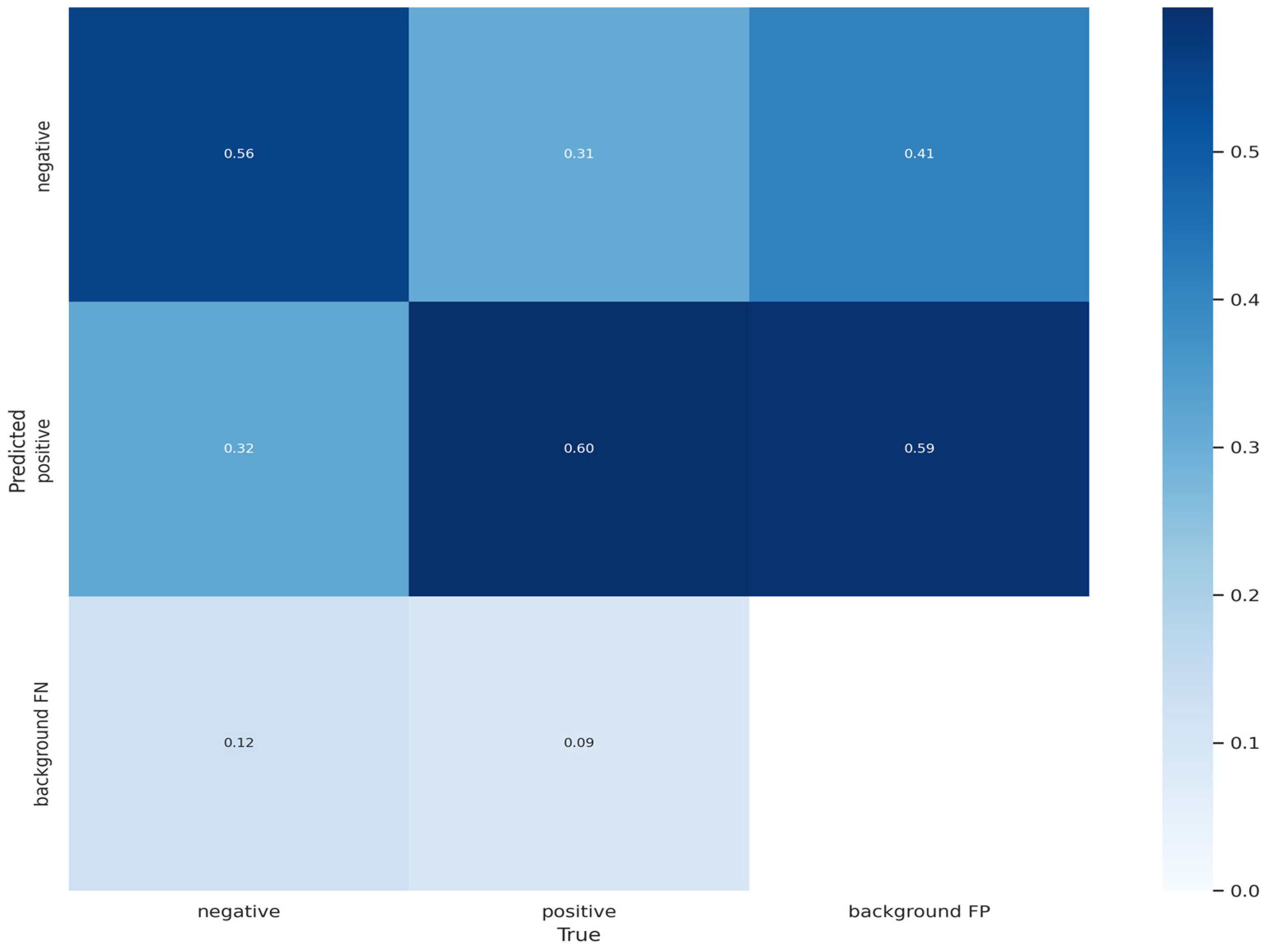 Bioengineering 11 00627 g007