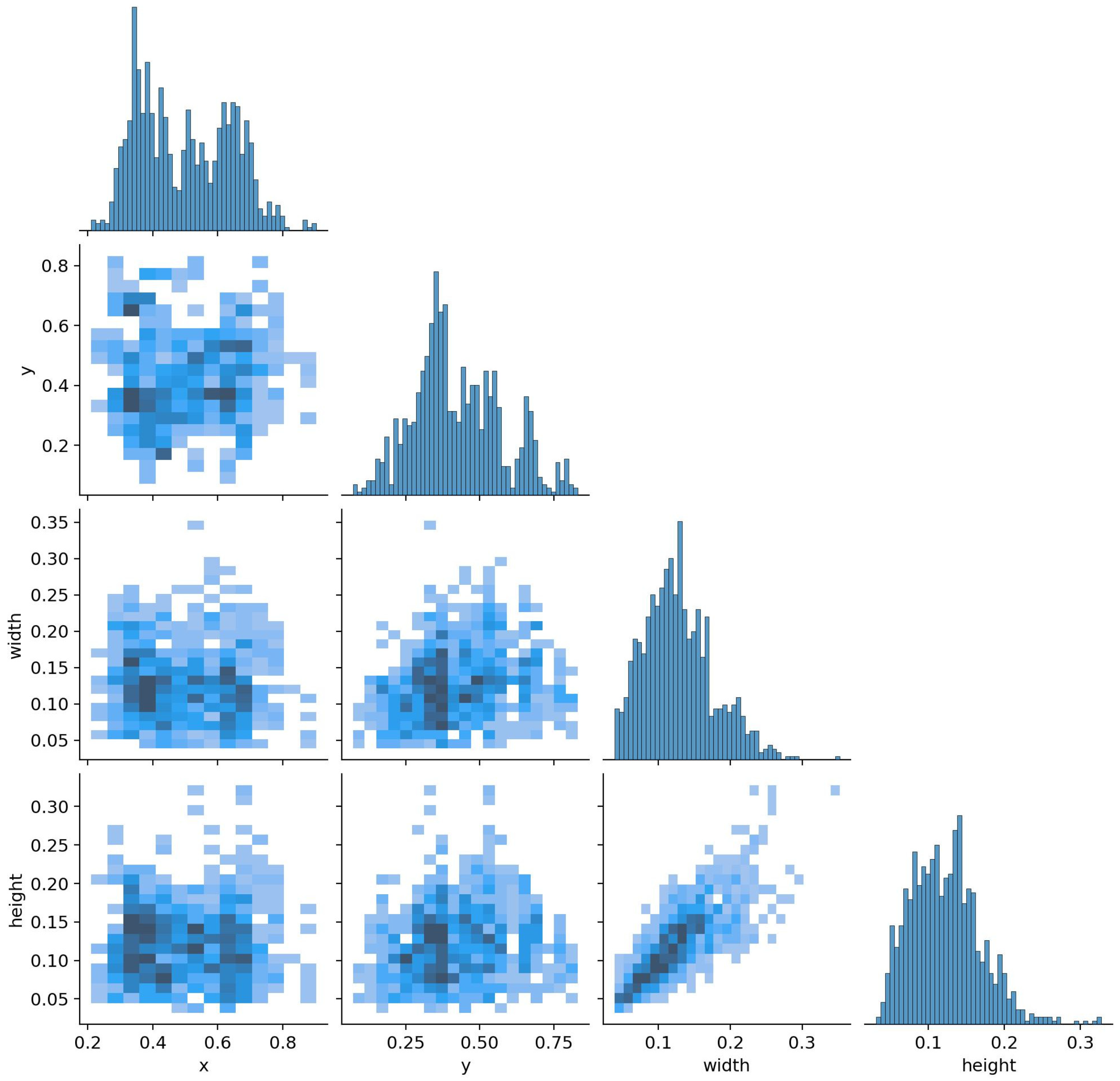 Bioengineering 11 00627 g008