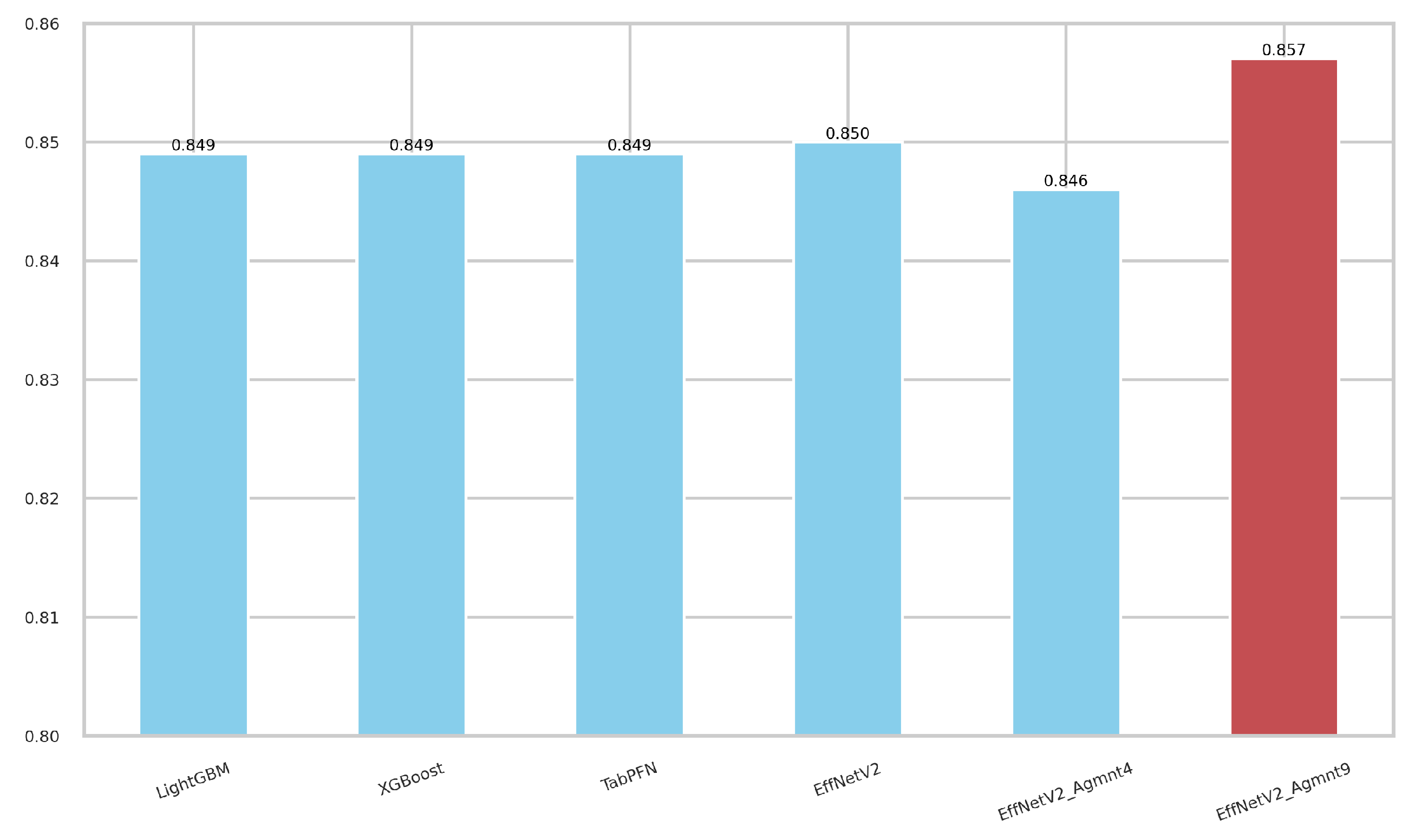 Bioengineering 11 00635 g007