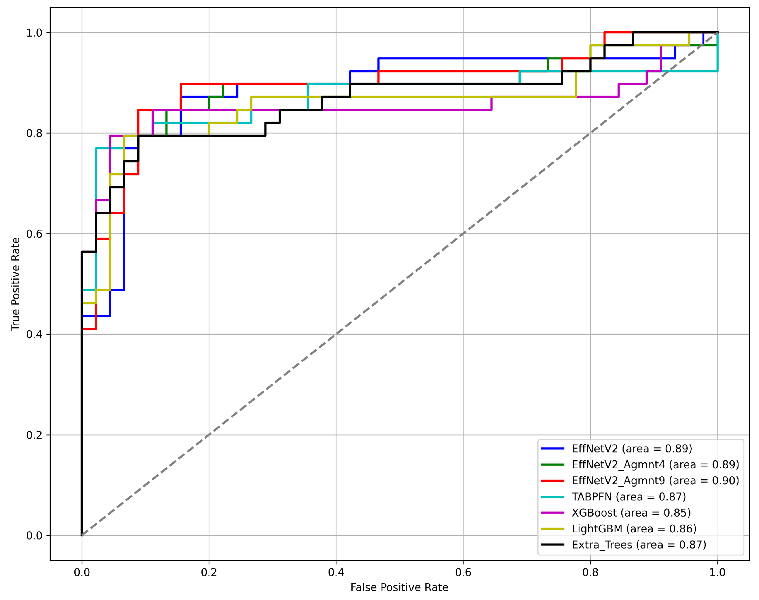 Bioengineering 11 00635 g008