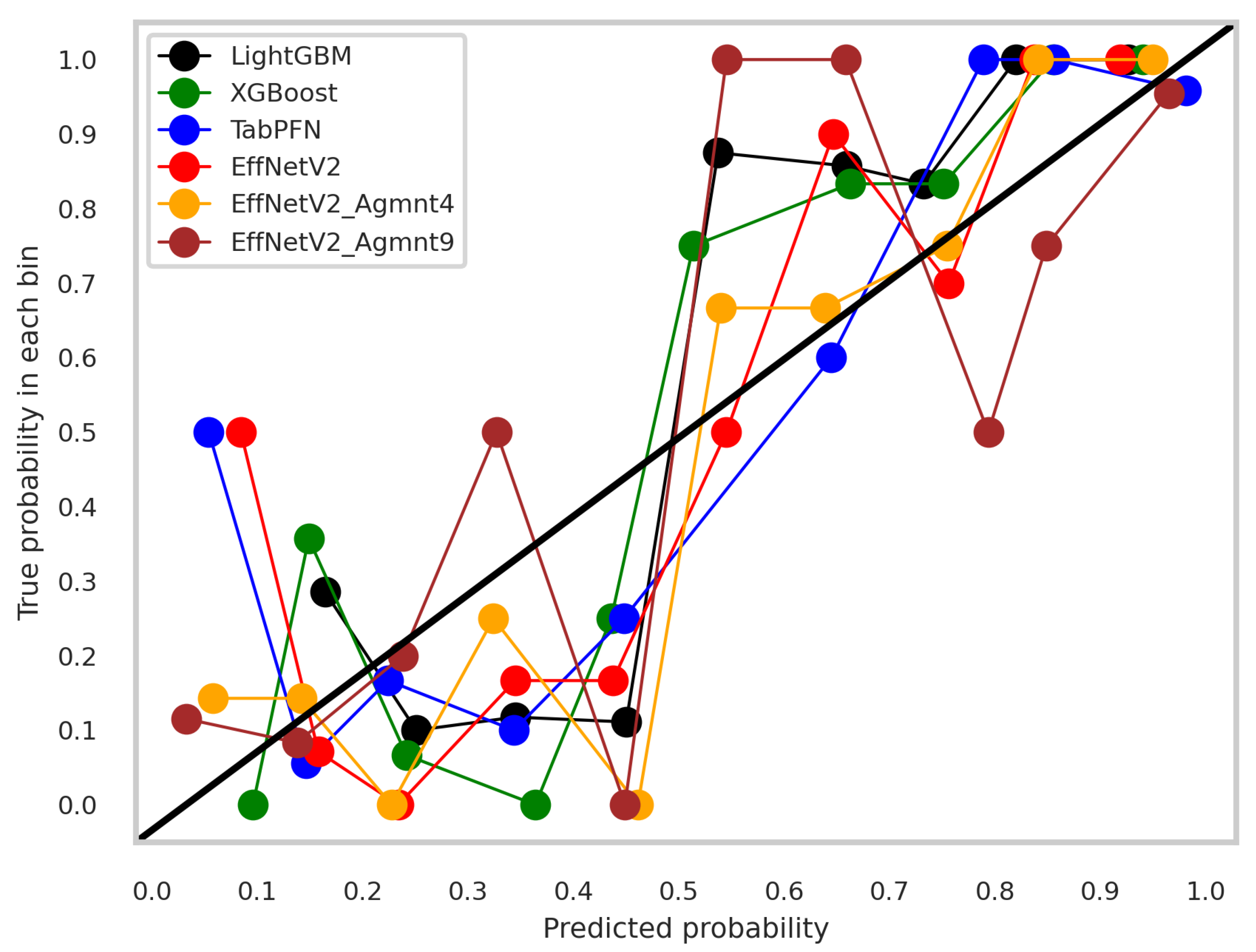 Bioengineering 11 00635 g009