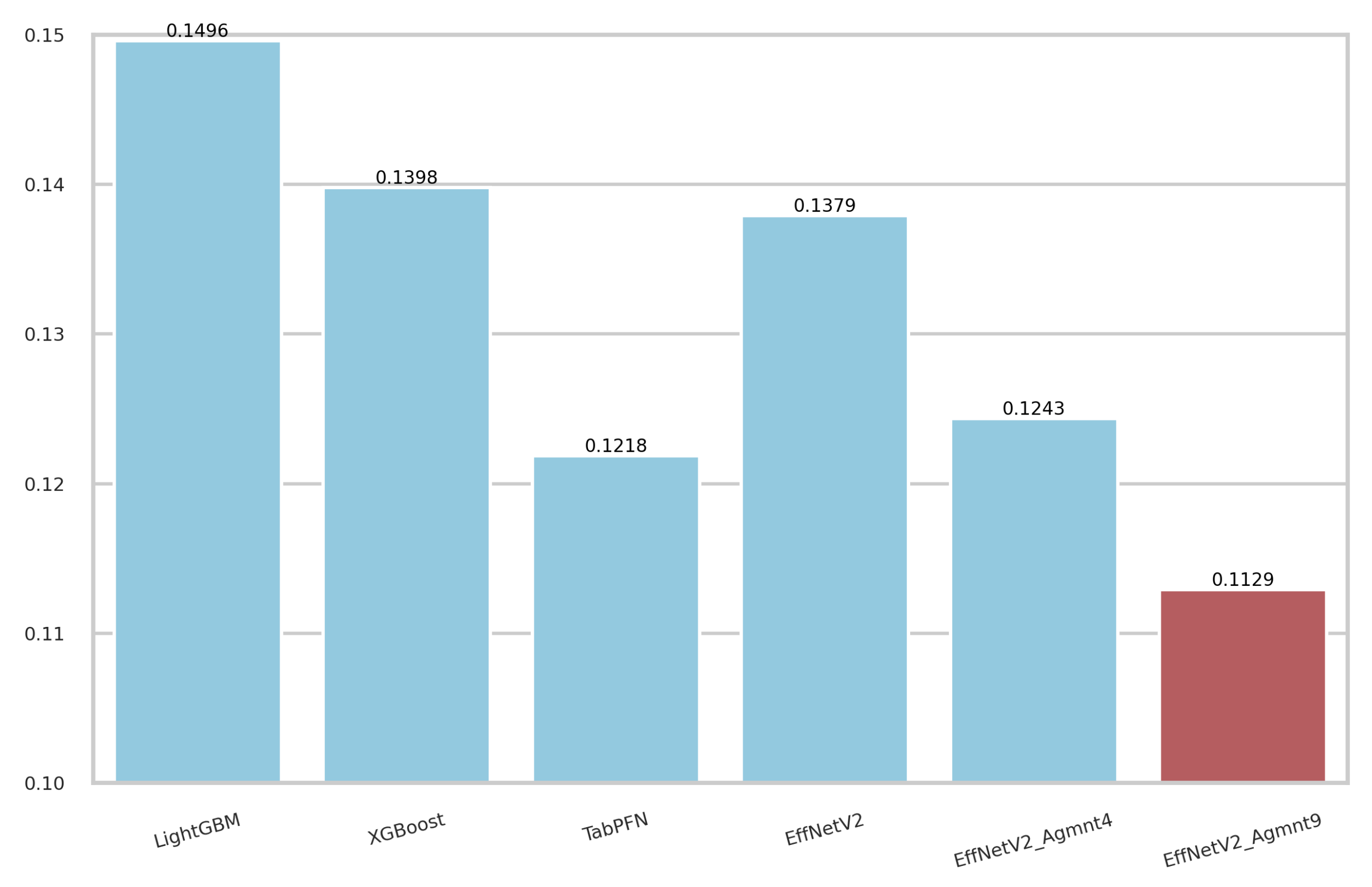 Bioengineering 11 00635 g010
