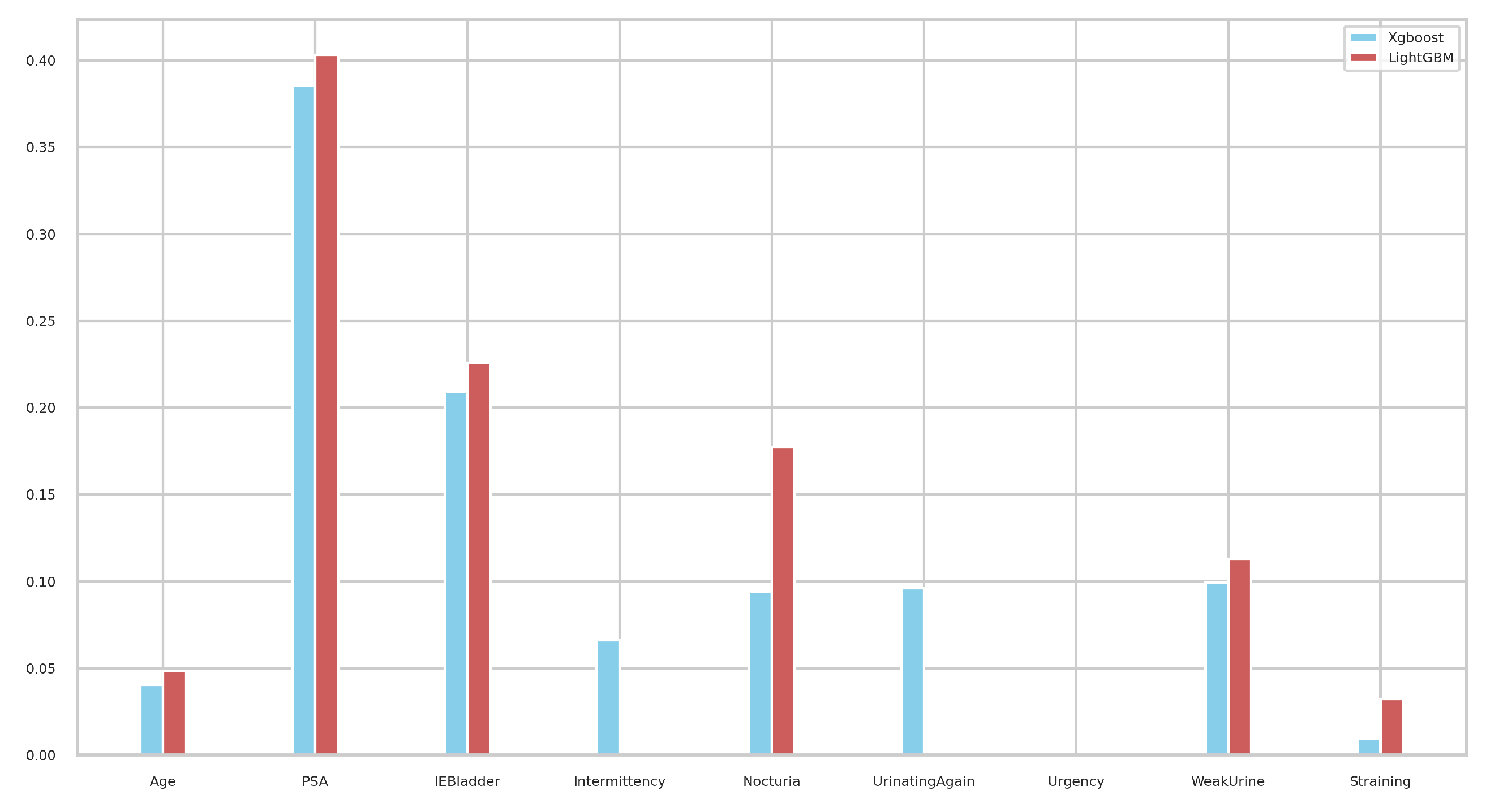 Bioengineering 11 00635 g011