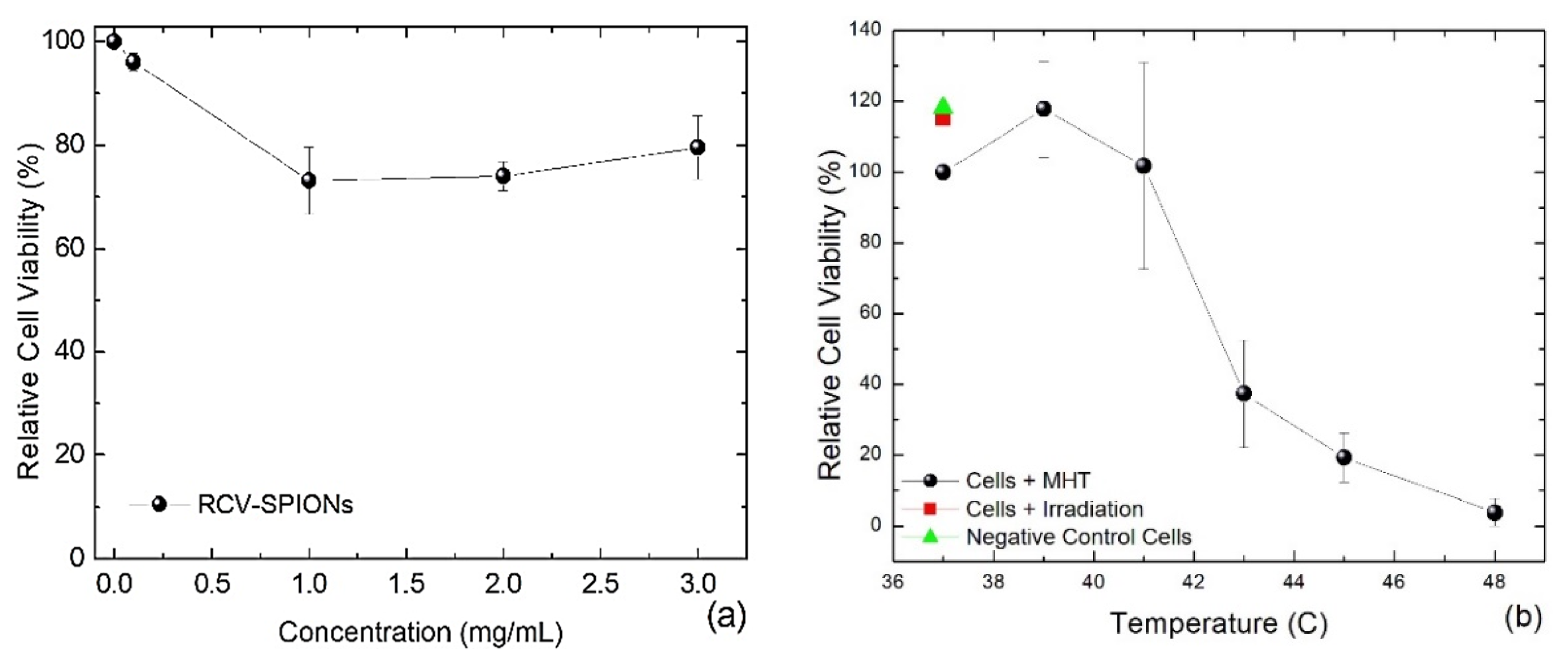 Bioengineering 11 00638 g004