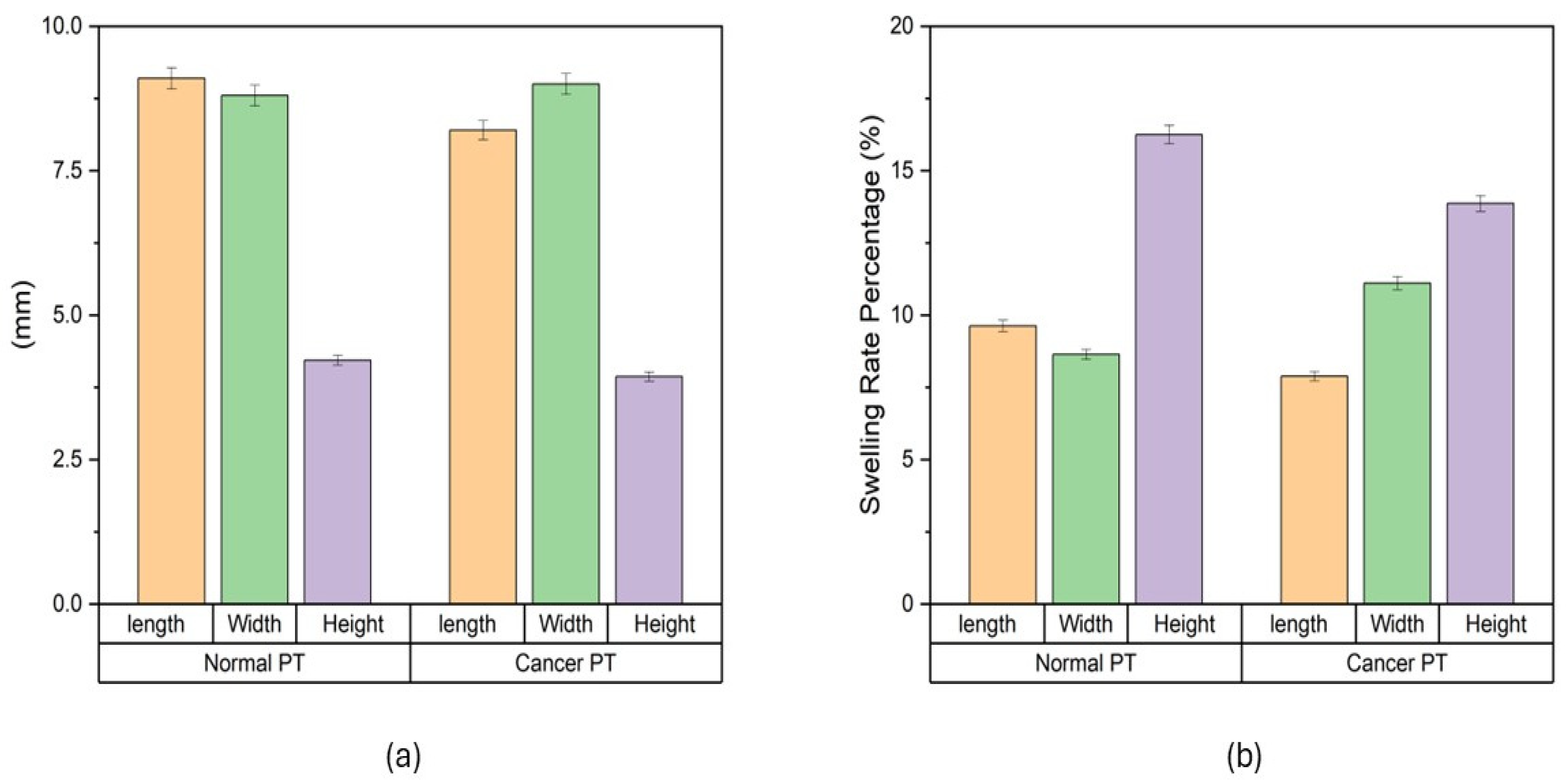 Bioengineering 11 00649 g001