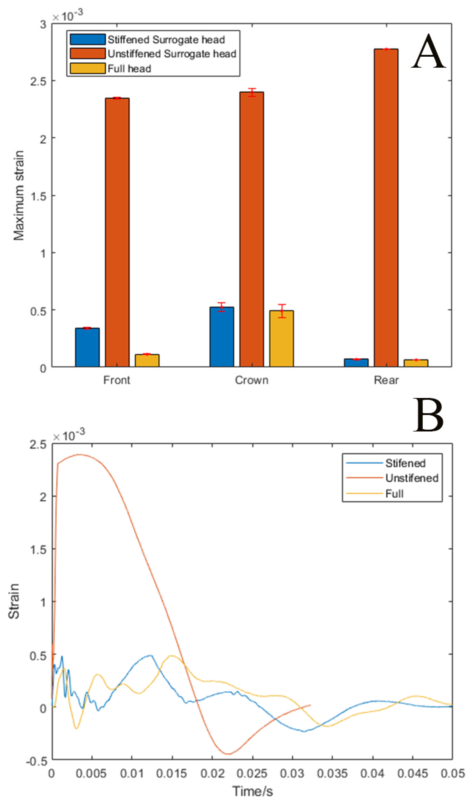 Bioengineering 11 00650 g005